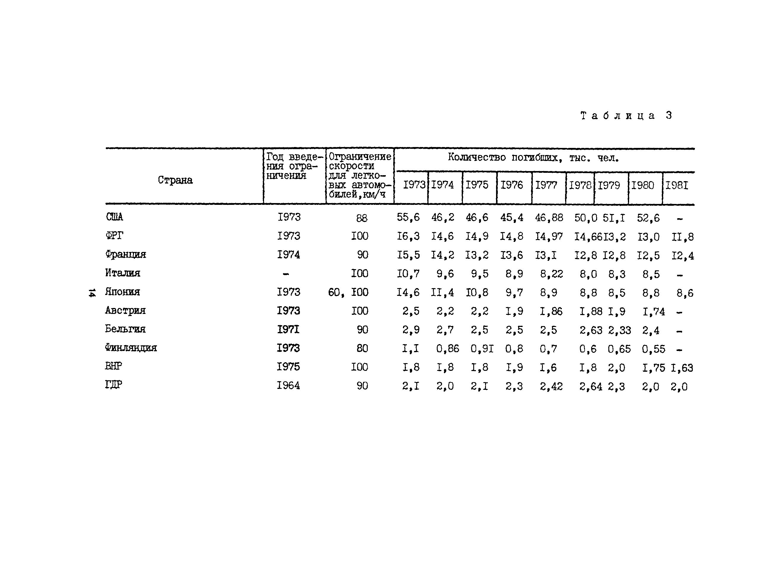 Методические рекомендации 