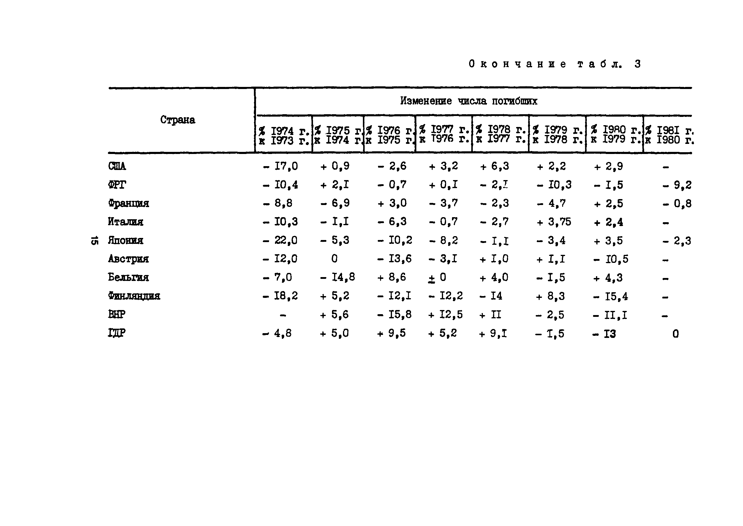 Методические рекомендации 