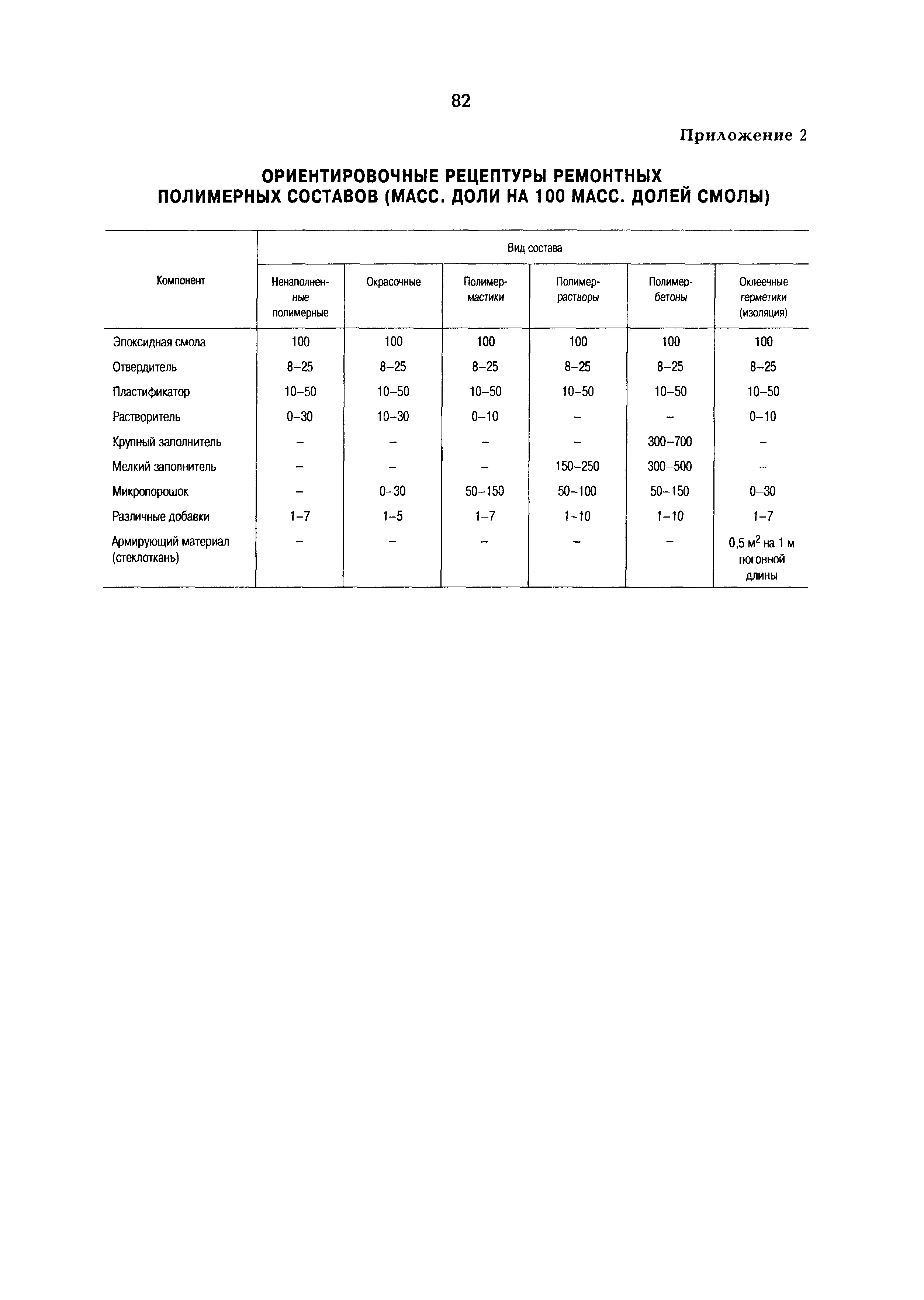 РД 153-34.0-21.601-98