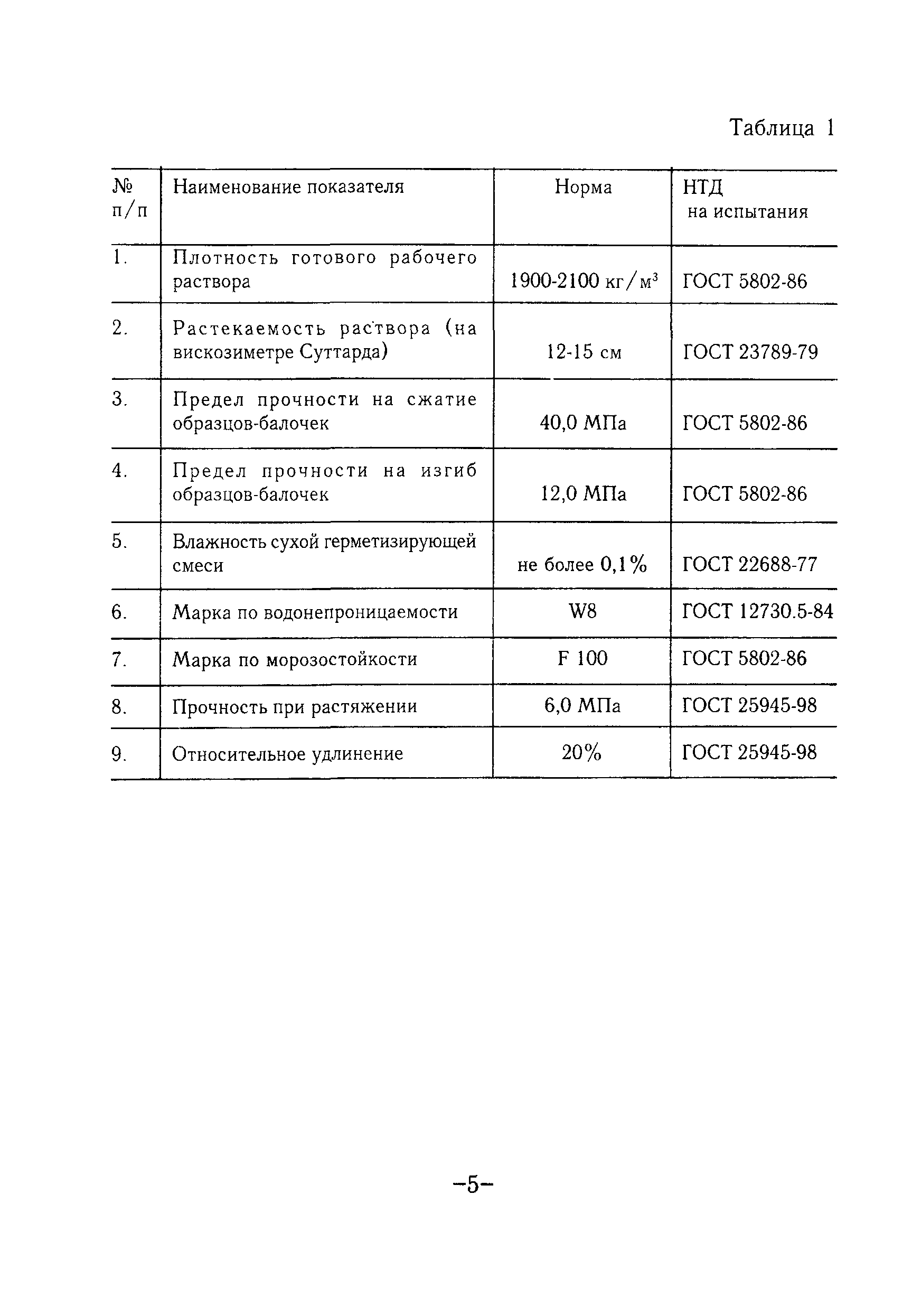 ТР 121-01