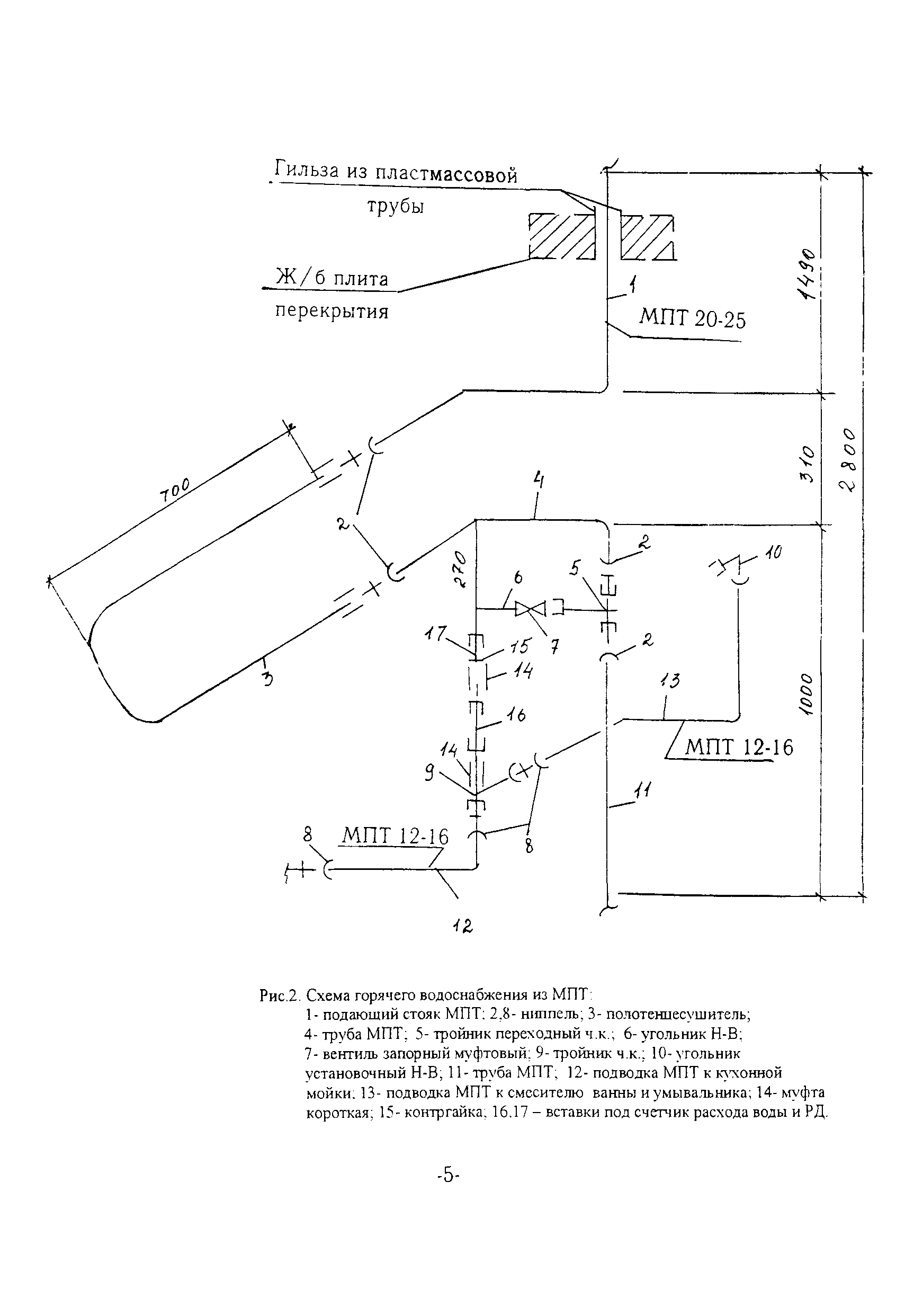 ТР 119-01