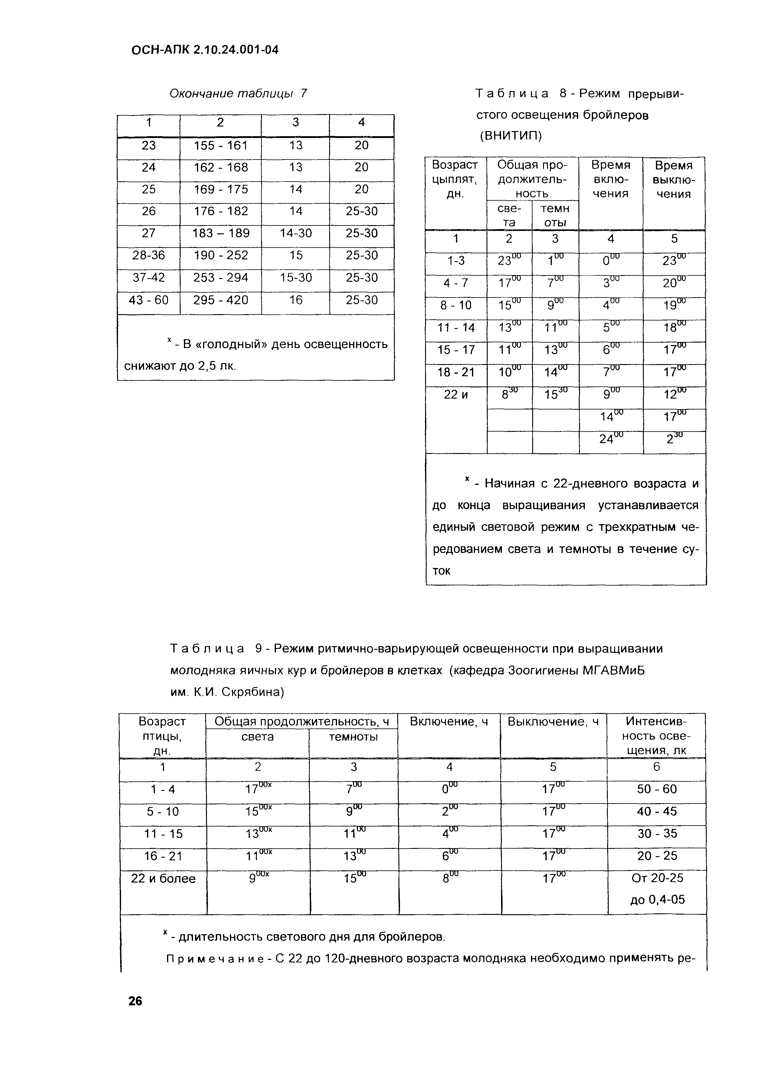 ОСН-АПК 2.10.24.001-04