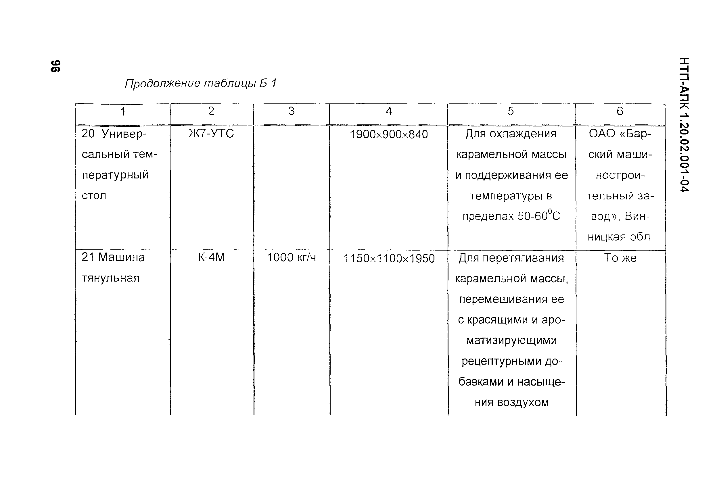 НТП-АПК 1.20.02.001-04