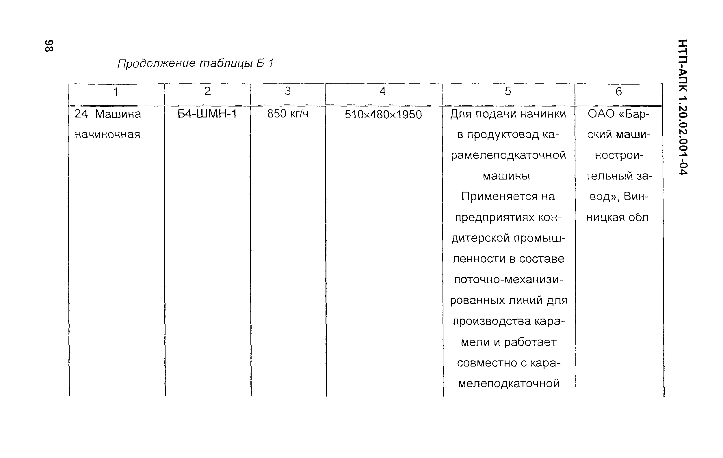 НТП-АПК 1.20.02.001-04