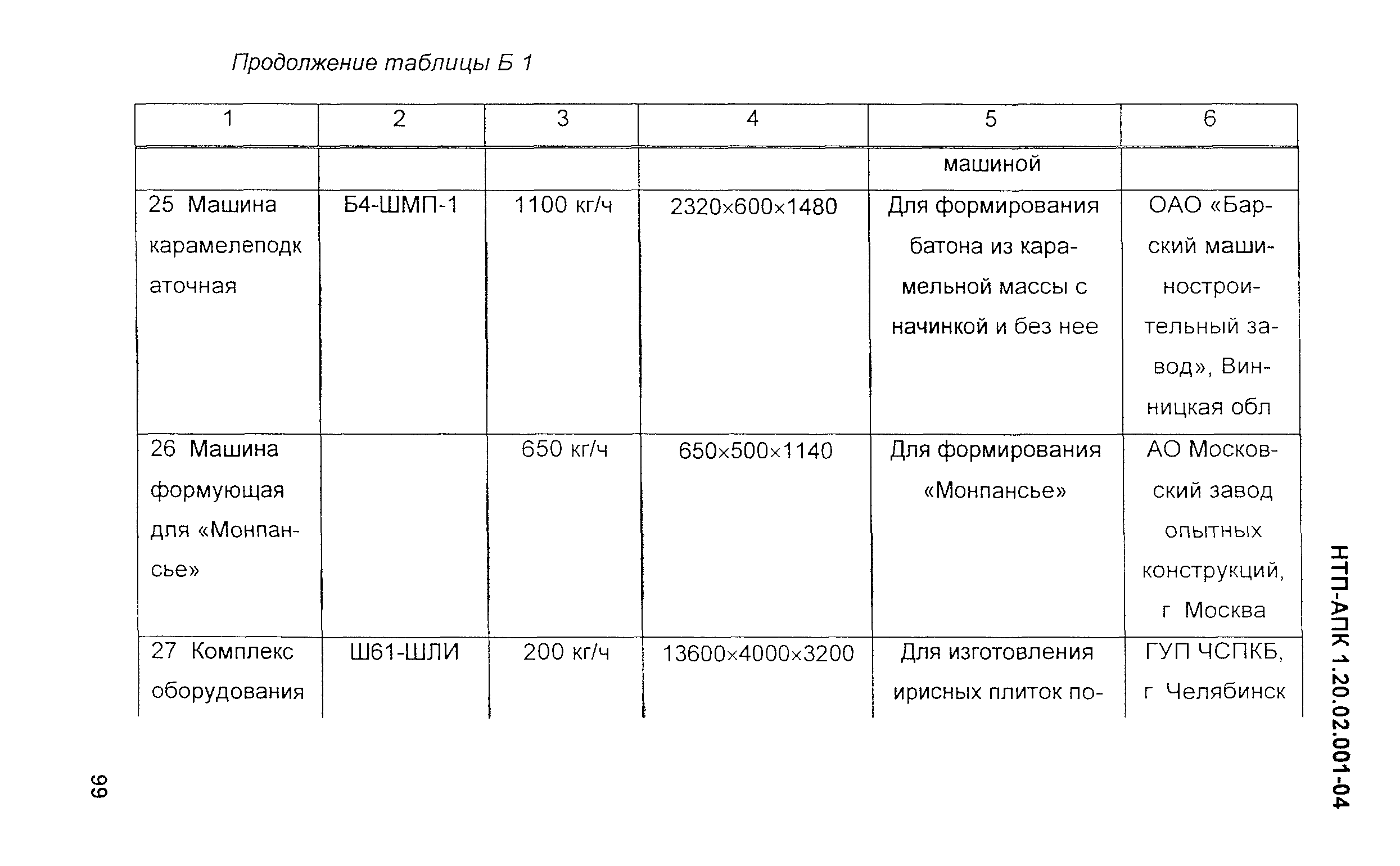 НТП-АПК 1.20.02.001-04