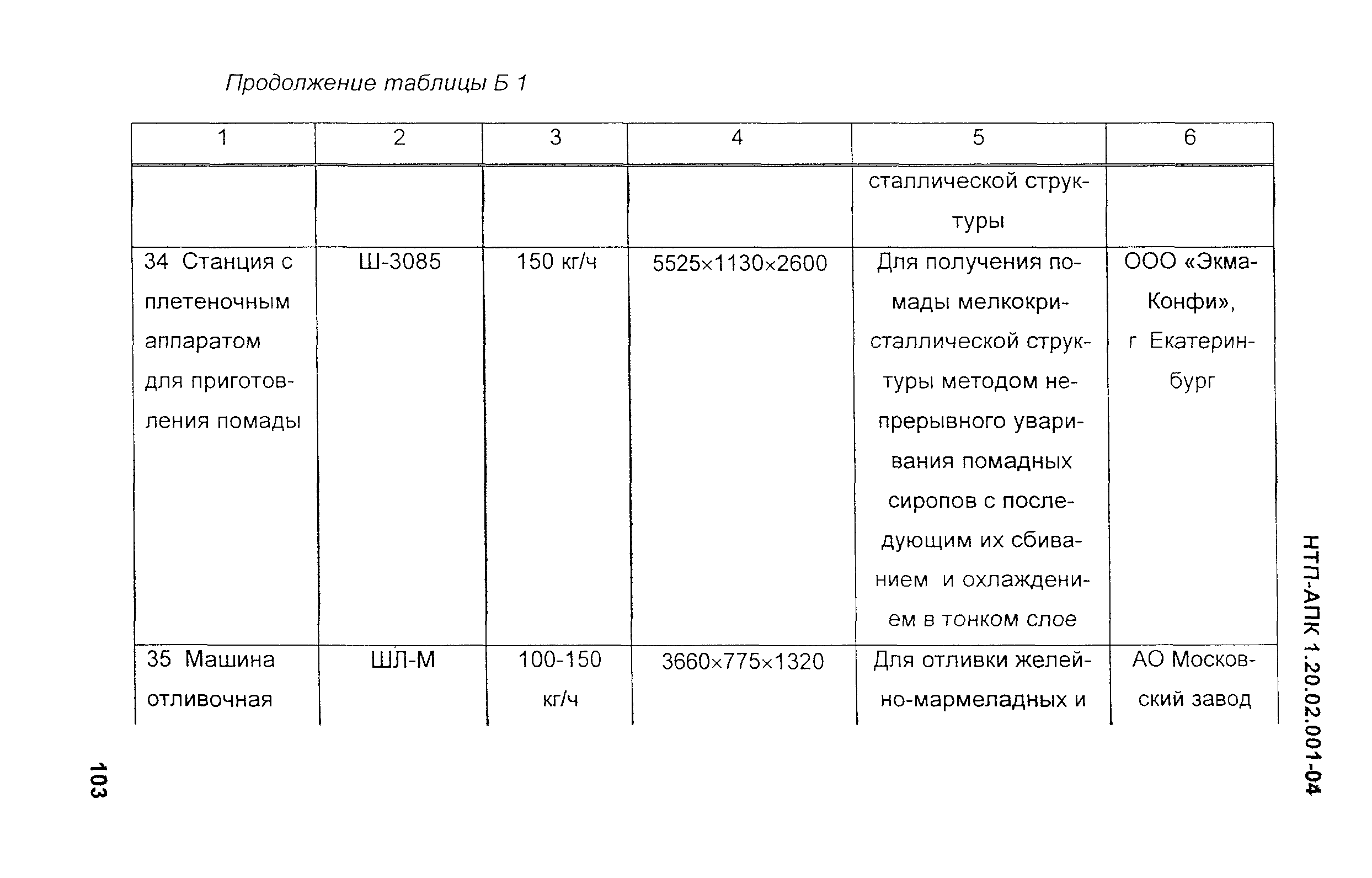 НТП-АПК 1.20.02.001-04