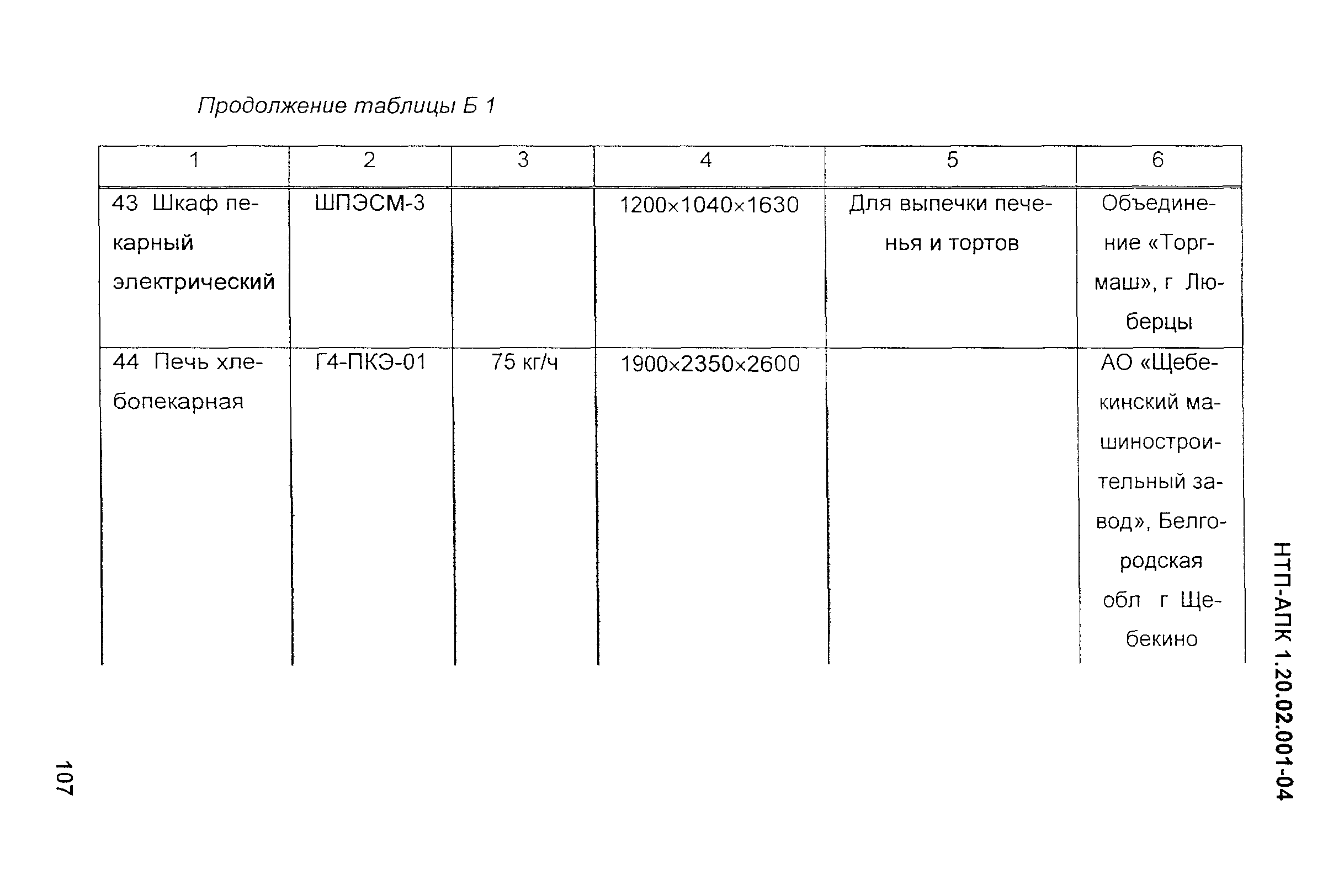 НТП-АПК 1.20.02.001-04