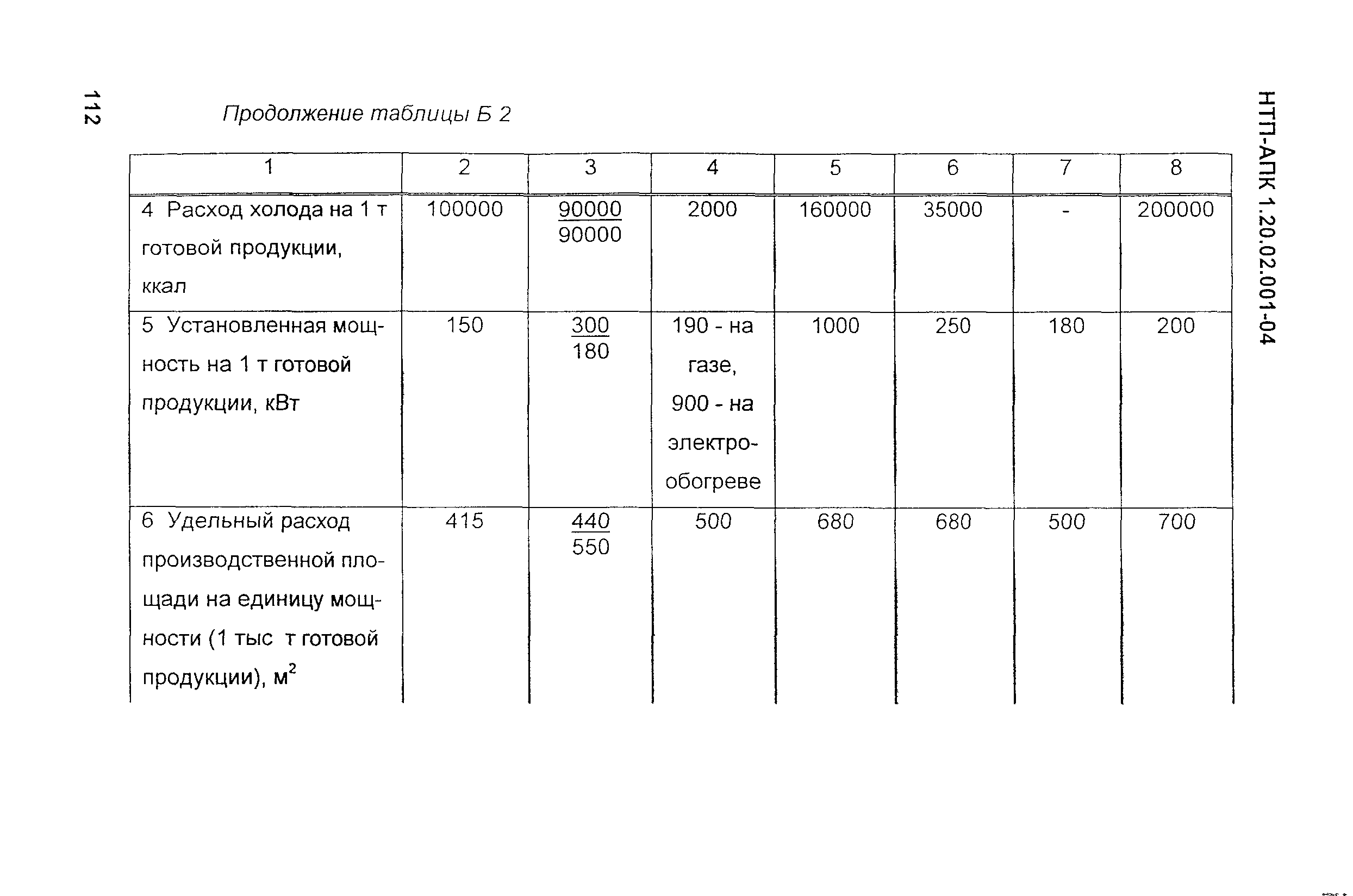 НТП-АПК 1.20.02.001-04