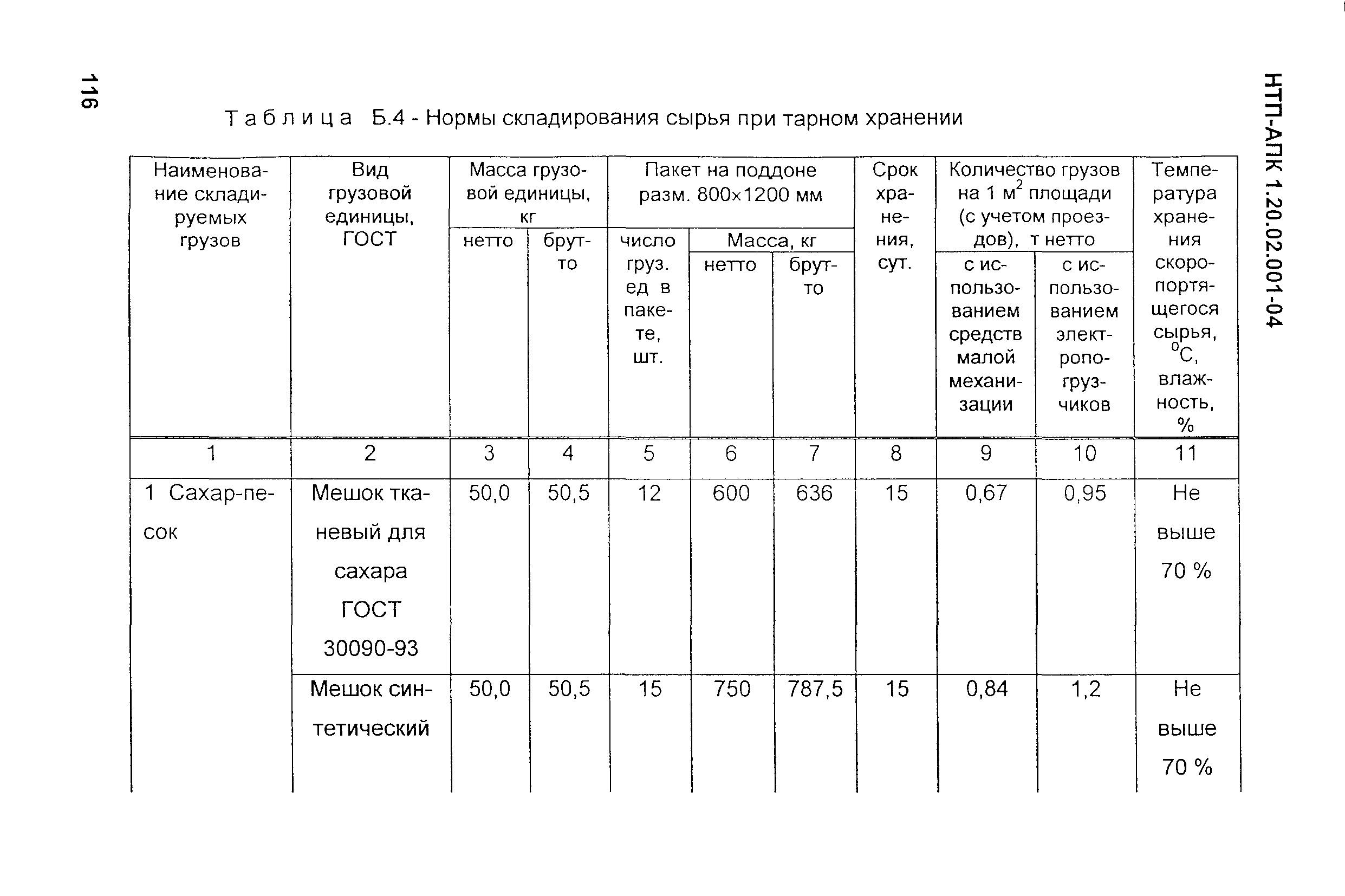 НТП-АПК 1.20.02.001-04