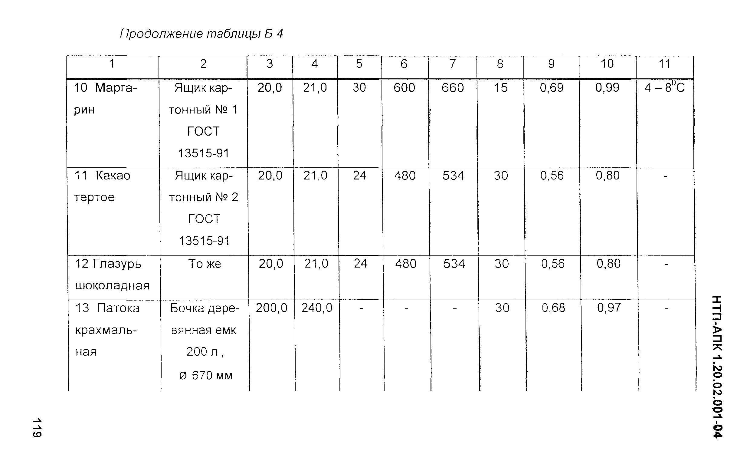 НТП-АПК 1.20.02.001-04