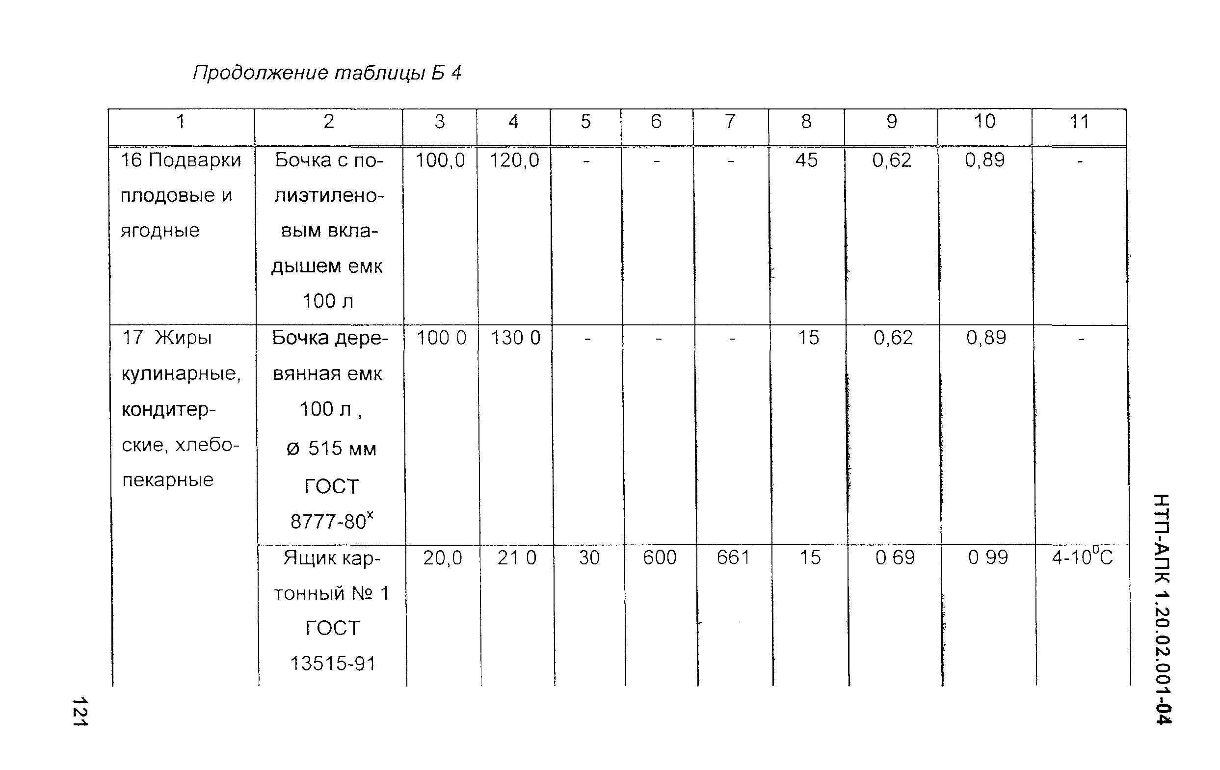 НТП-АПК 1.20.02.001-04