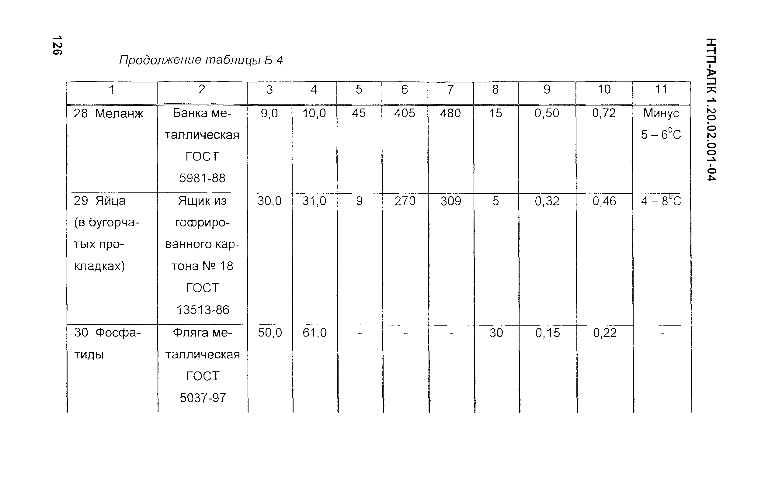 НТП-АПК 1.20.02.001-04