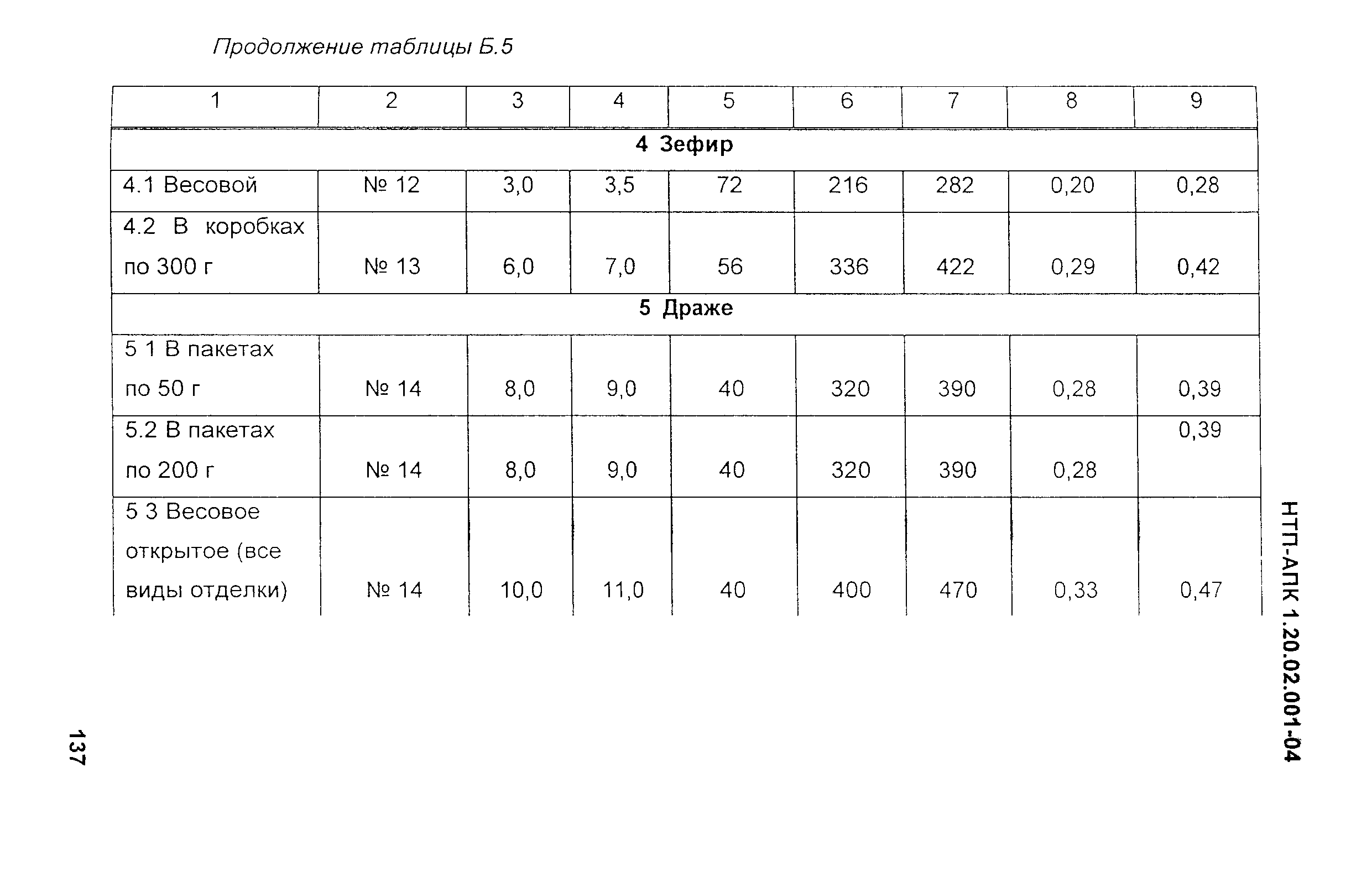 НТП-АПК 1.20.02.001-04