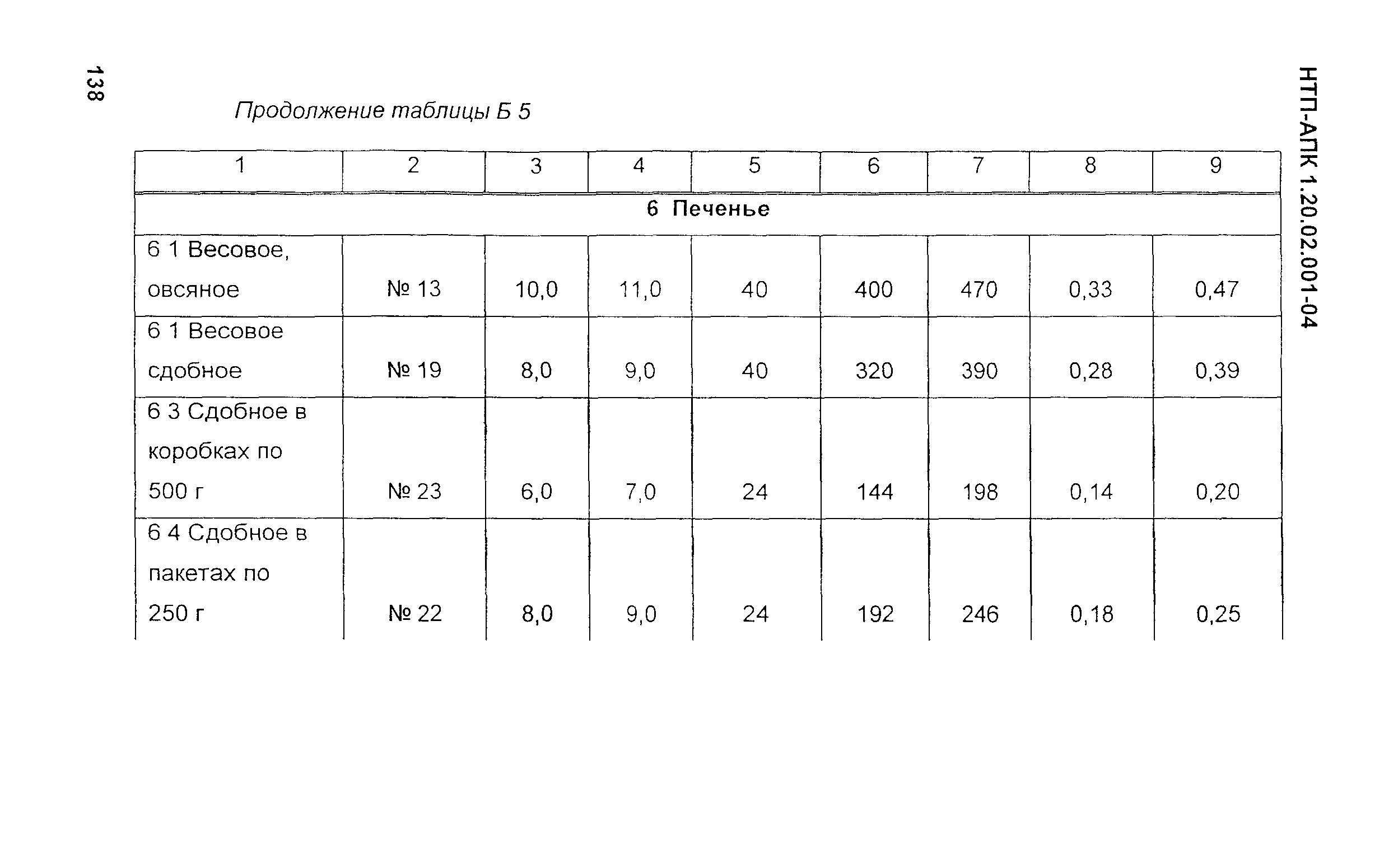 НТП-АПК 1.20.02.001-04