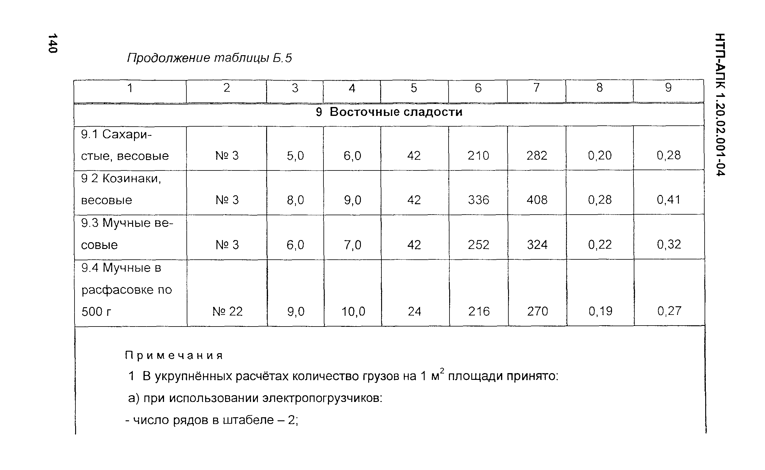 НТП-АПК 1.20.02.001-04