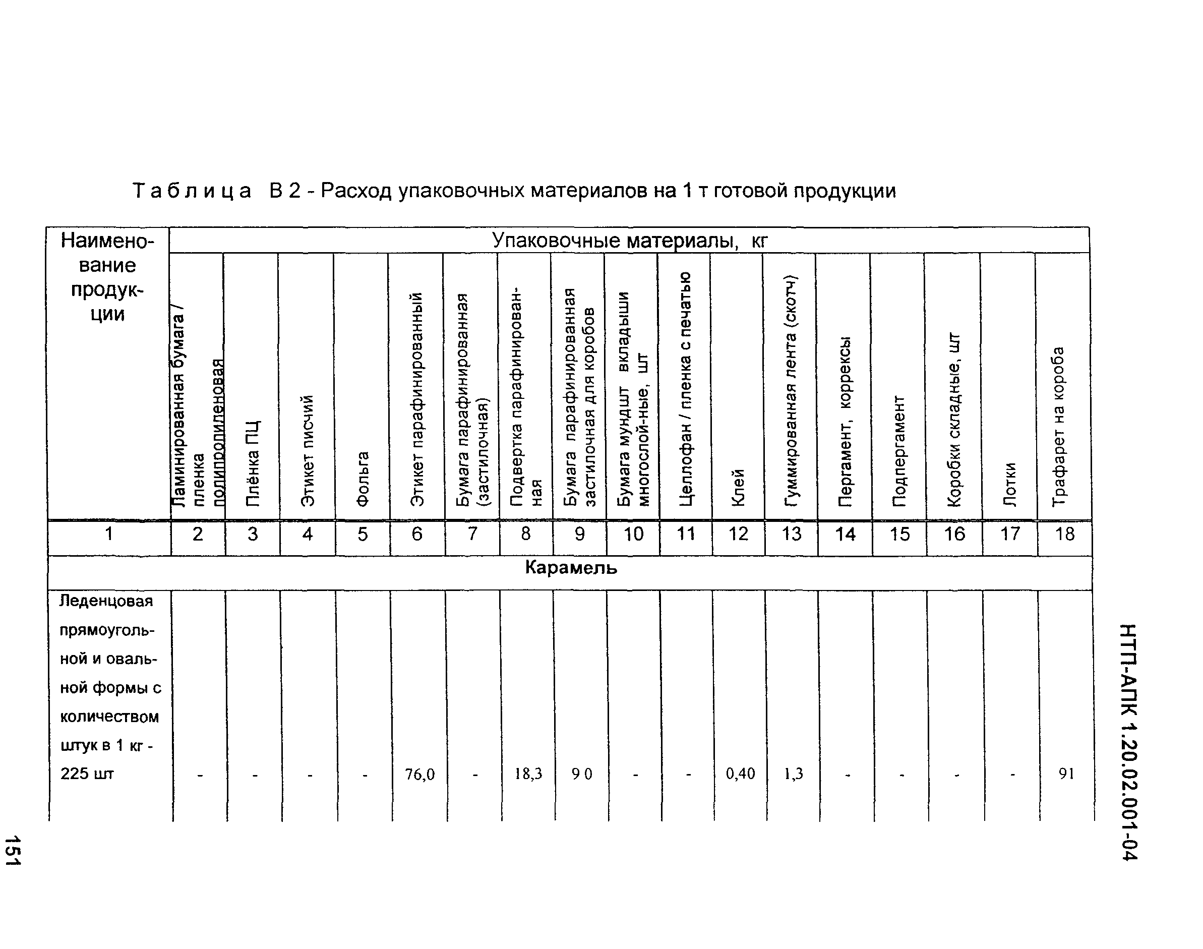 НТП-АПК 1.20.02.001-04