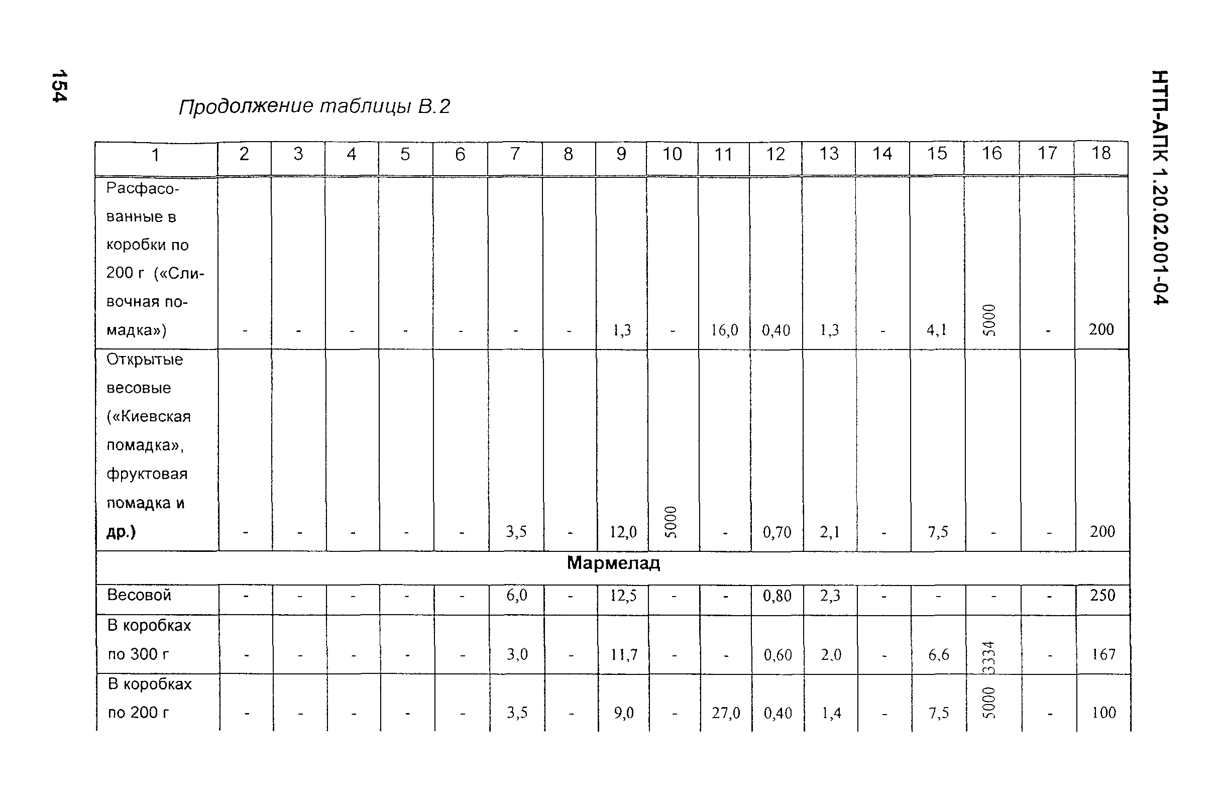 НТП-АПК 1.20.02.001-04