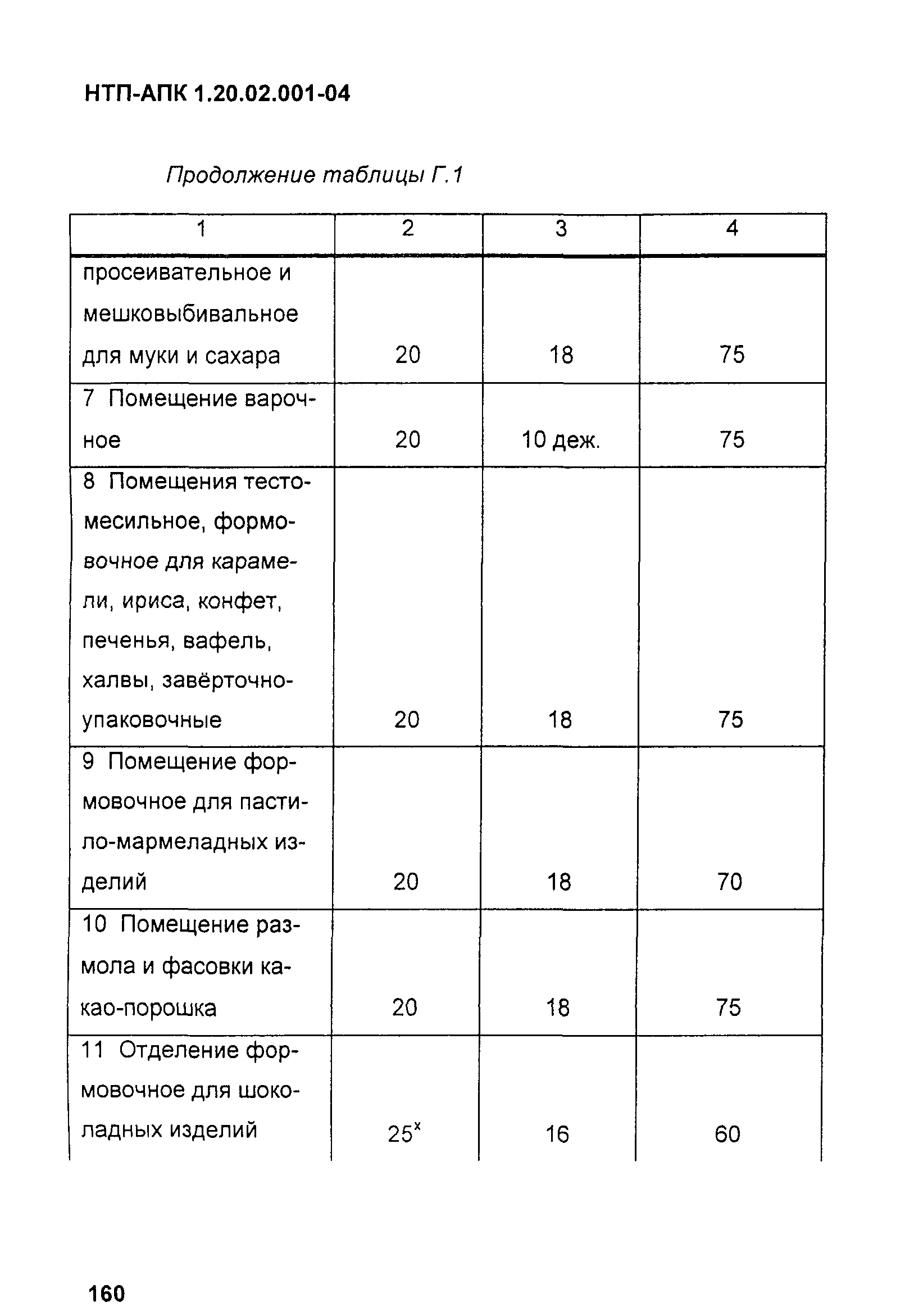 НТП-АПК 1.20.02.001-04