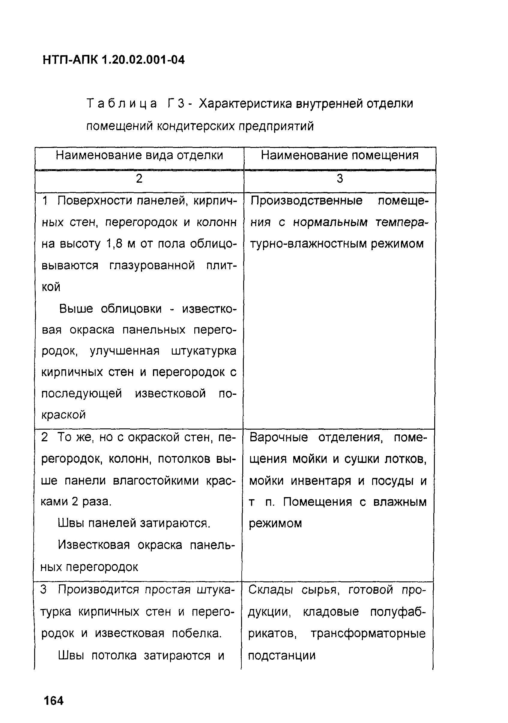 НТП-АПК 1.20.02.001-04