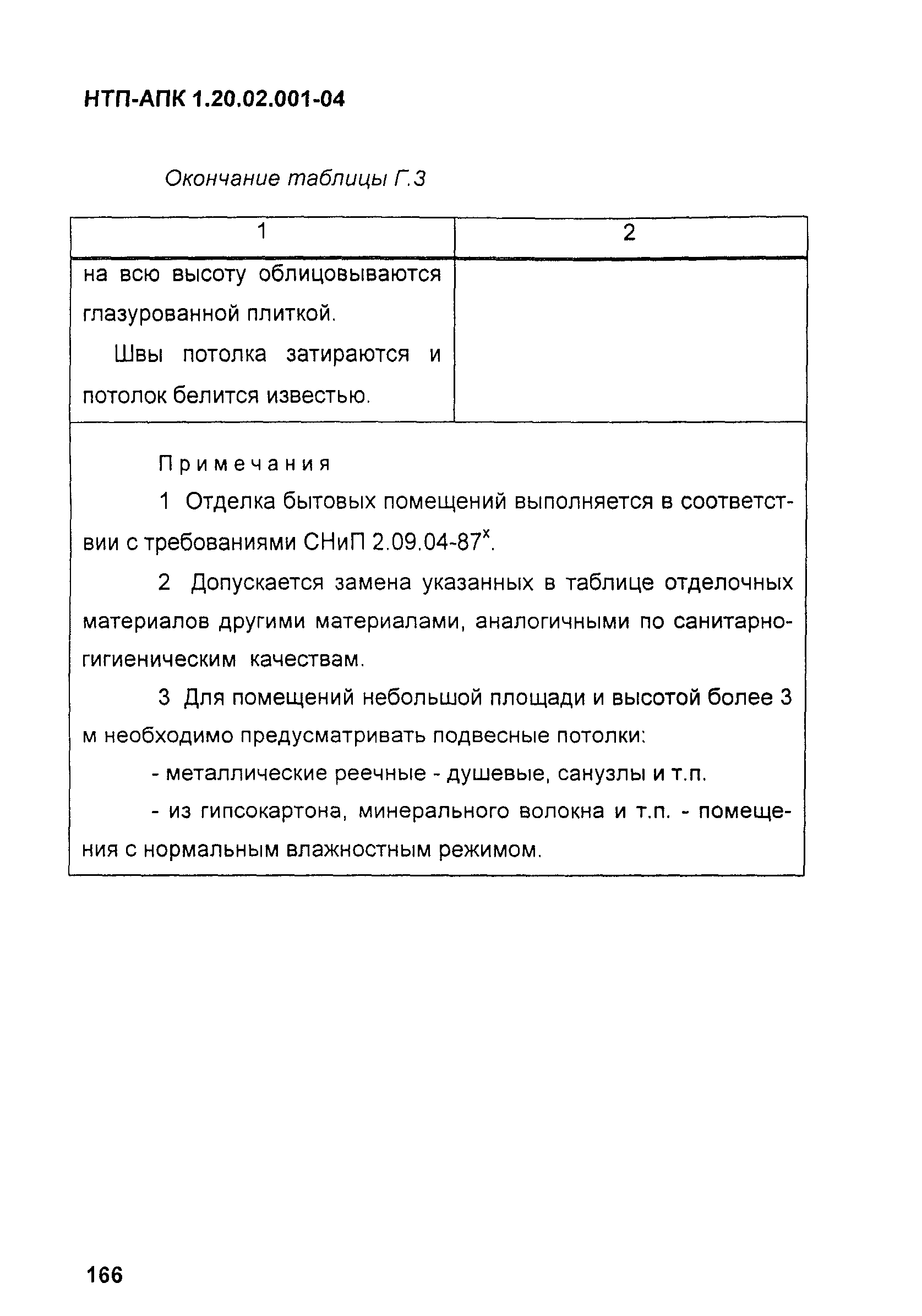 НТП-АПК 1.20.02.001-04