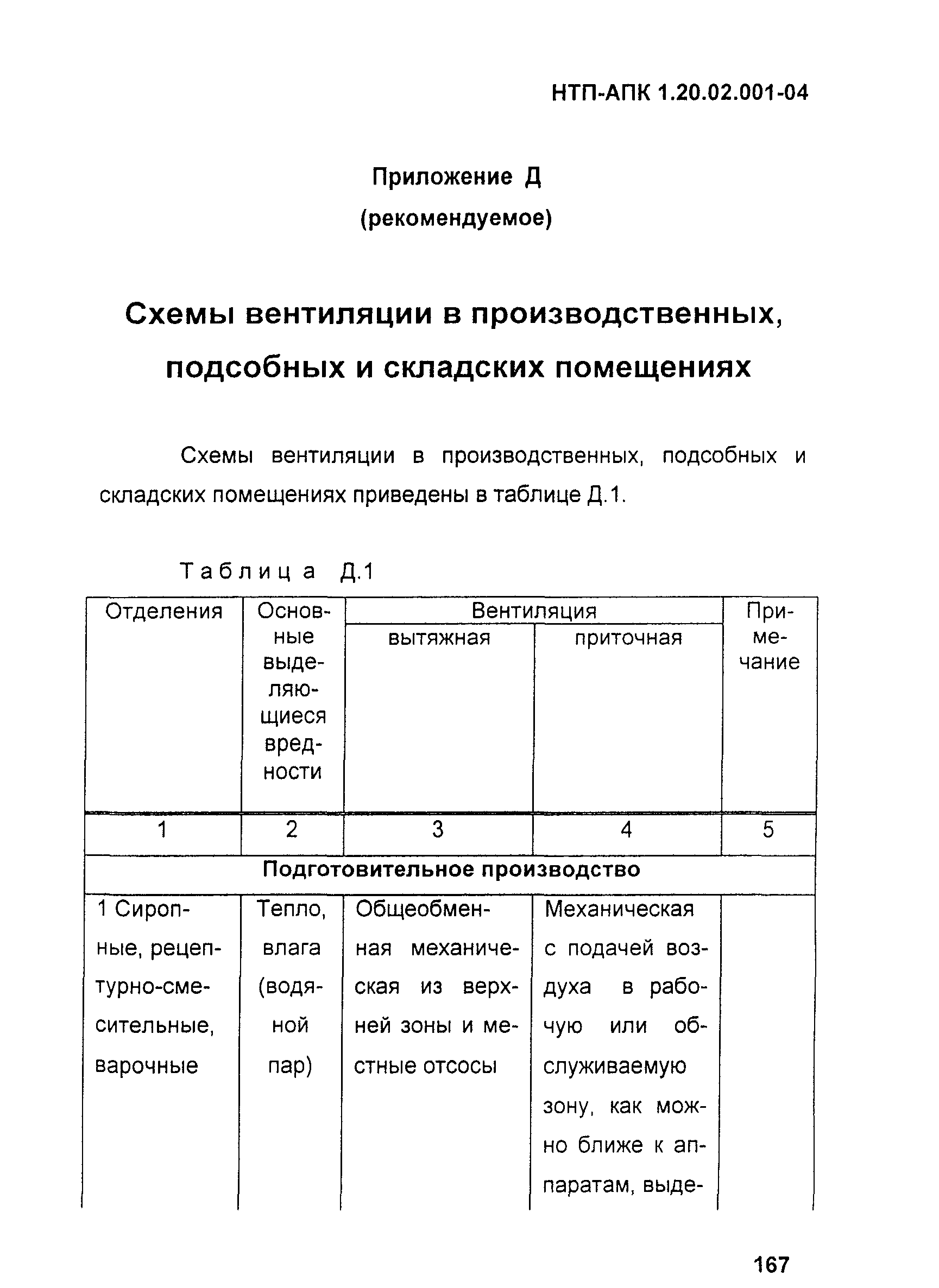 НТП-АПК 1.20.02.001-04