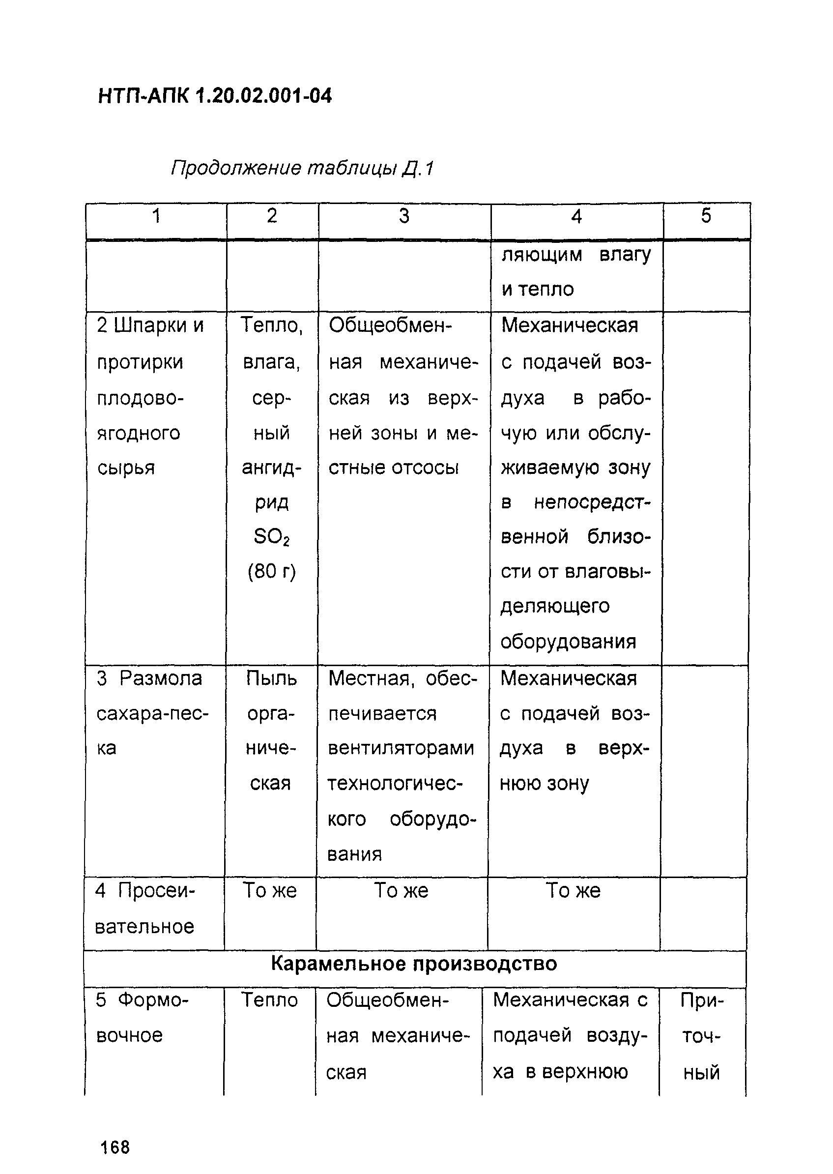 НТП-АПК 1.20.02.001-04