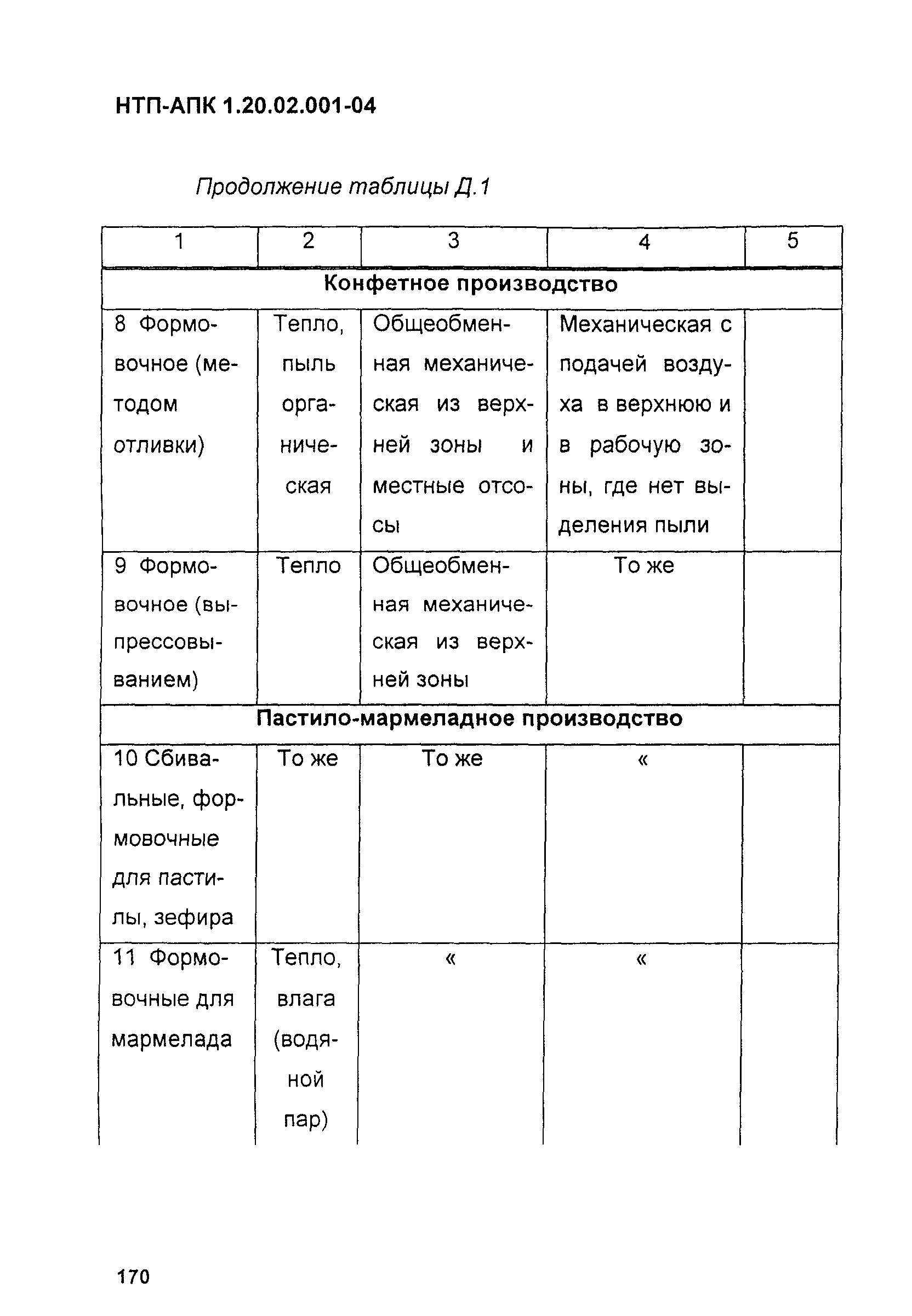 НТП-АПК 1.20.02.001-04