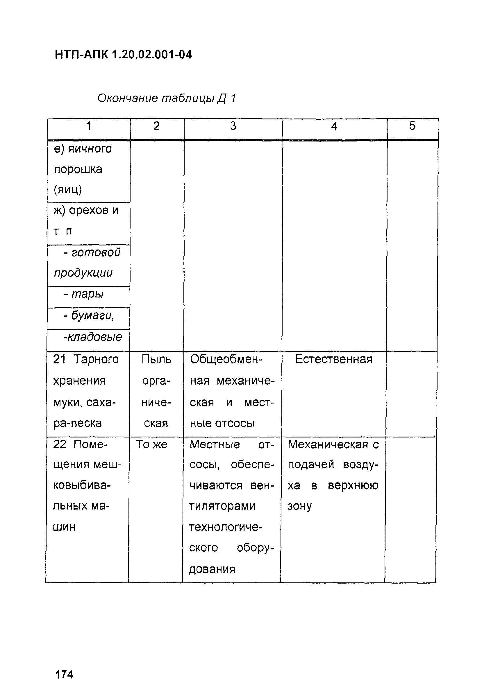 НТП-АПК 1.20.02.001-04