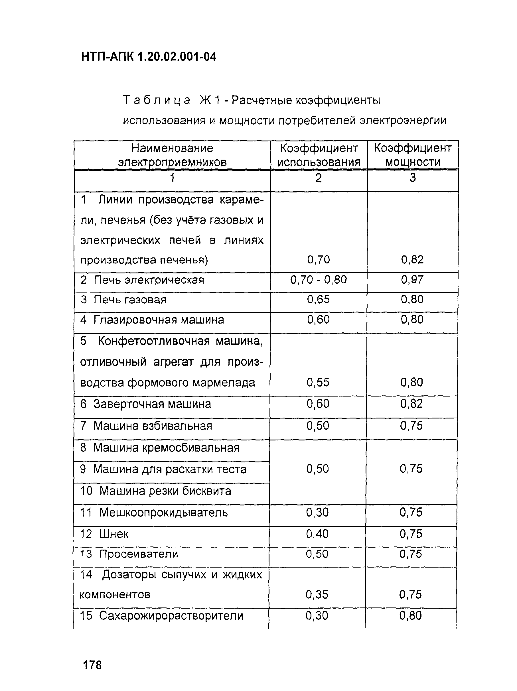 НТП-АПК 1.20.02.001-04