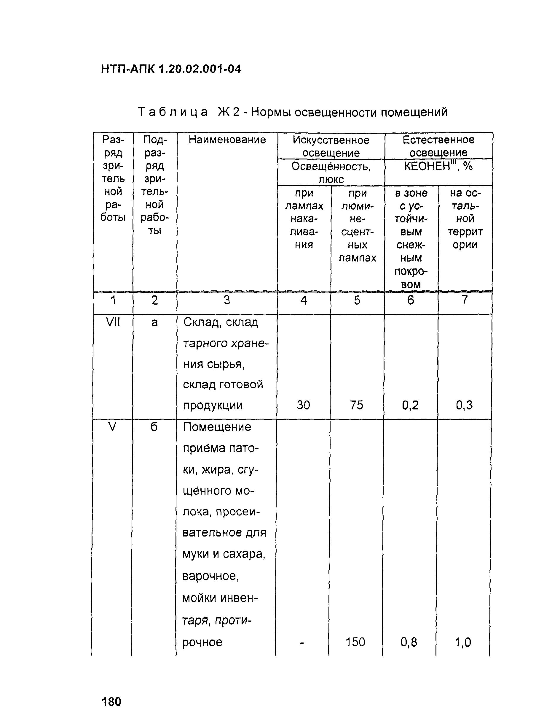 НТП-АПК 1.20.02.001-04