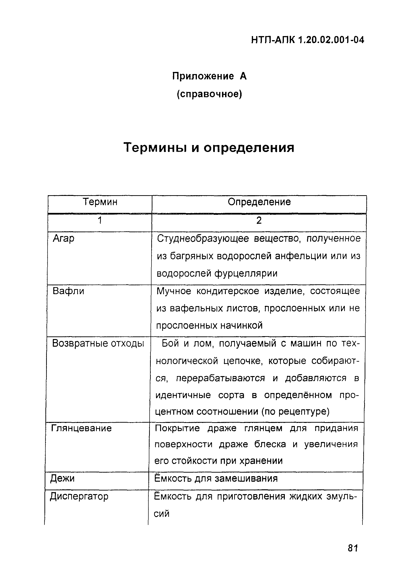 НТП-АПК 1.20.02.001-04