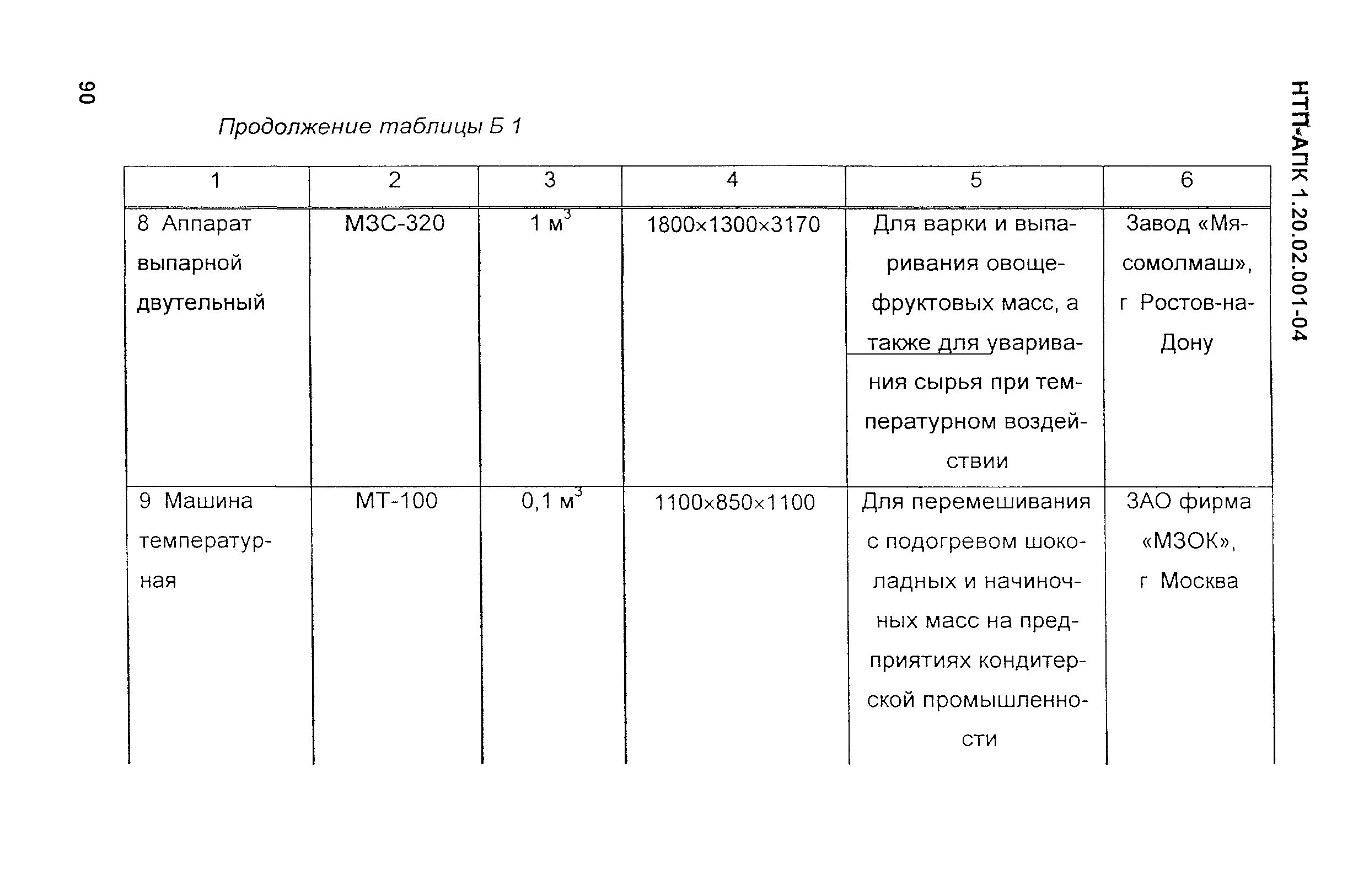 НТП-АПК 1.20.02.001-04