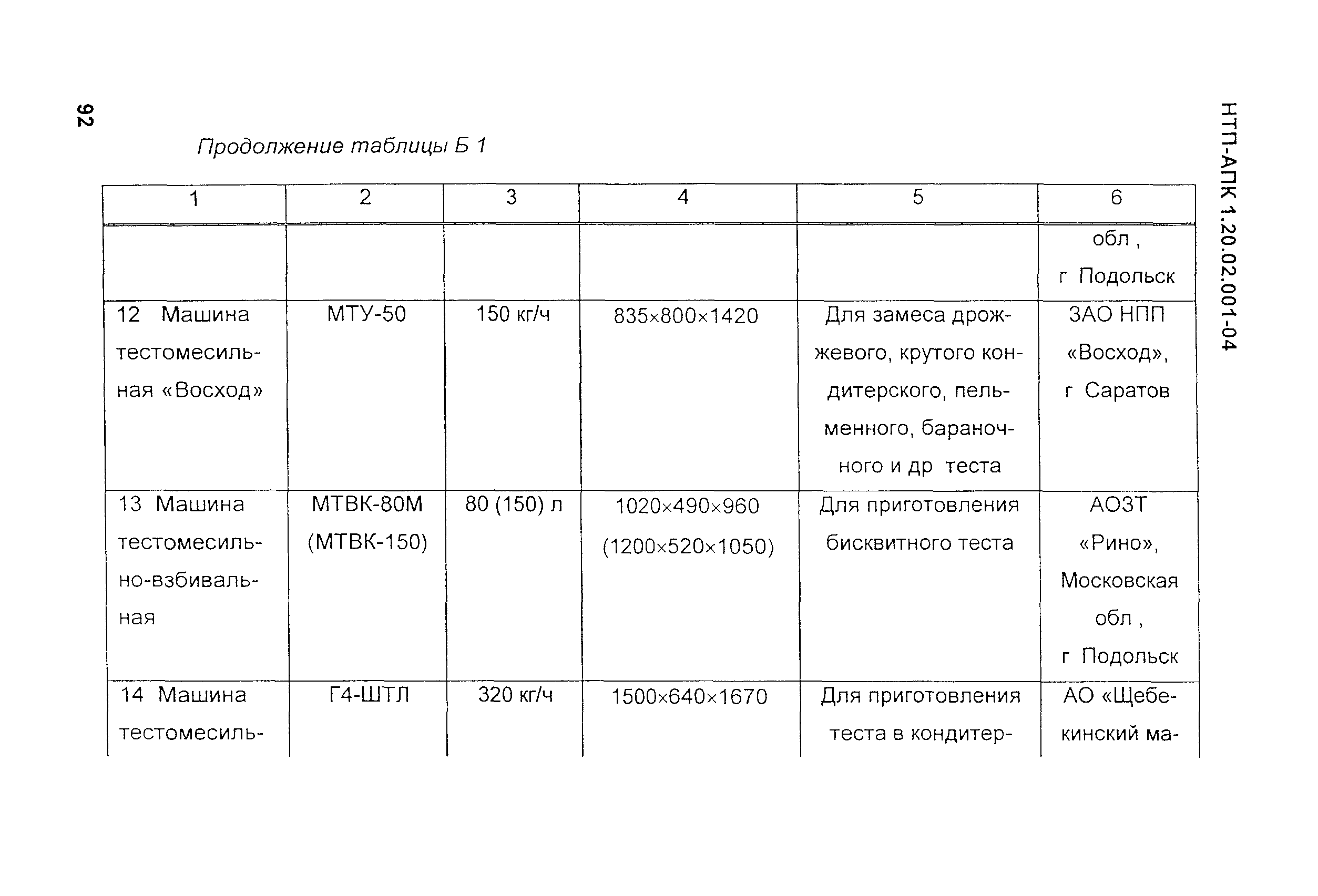 НТП-АПК 1.20.02.001-04