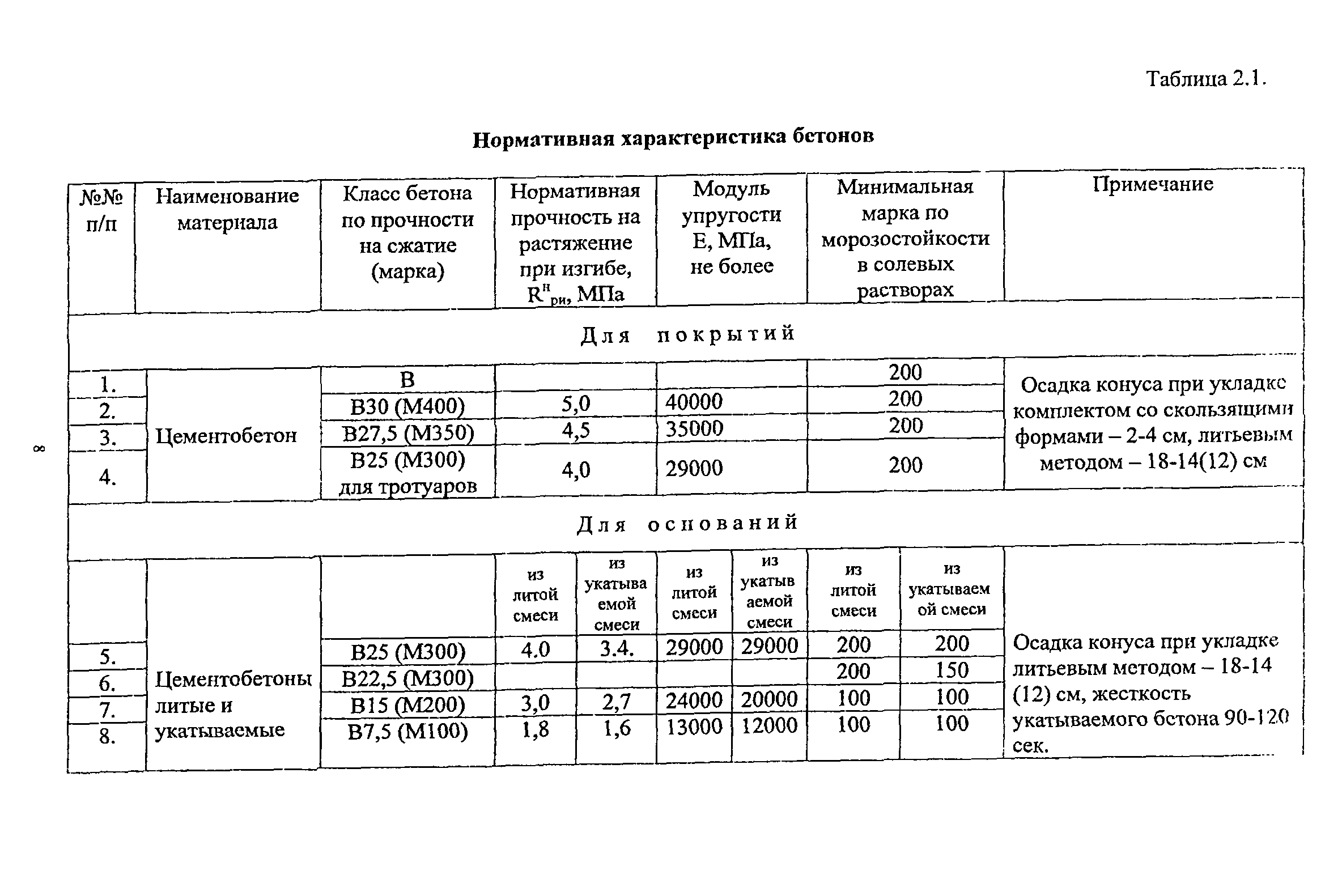 ТР 135-02