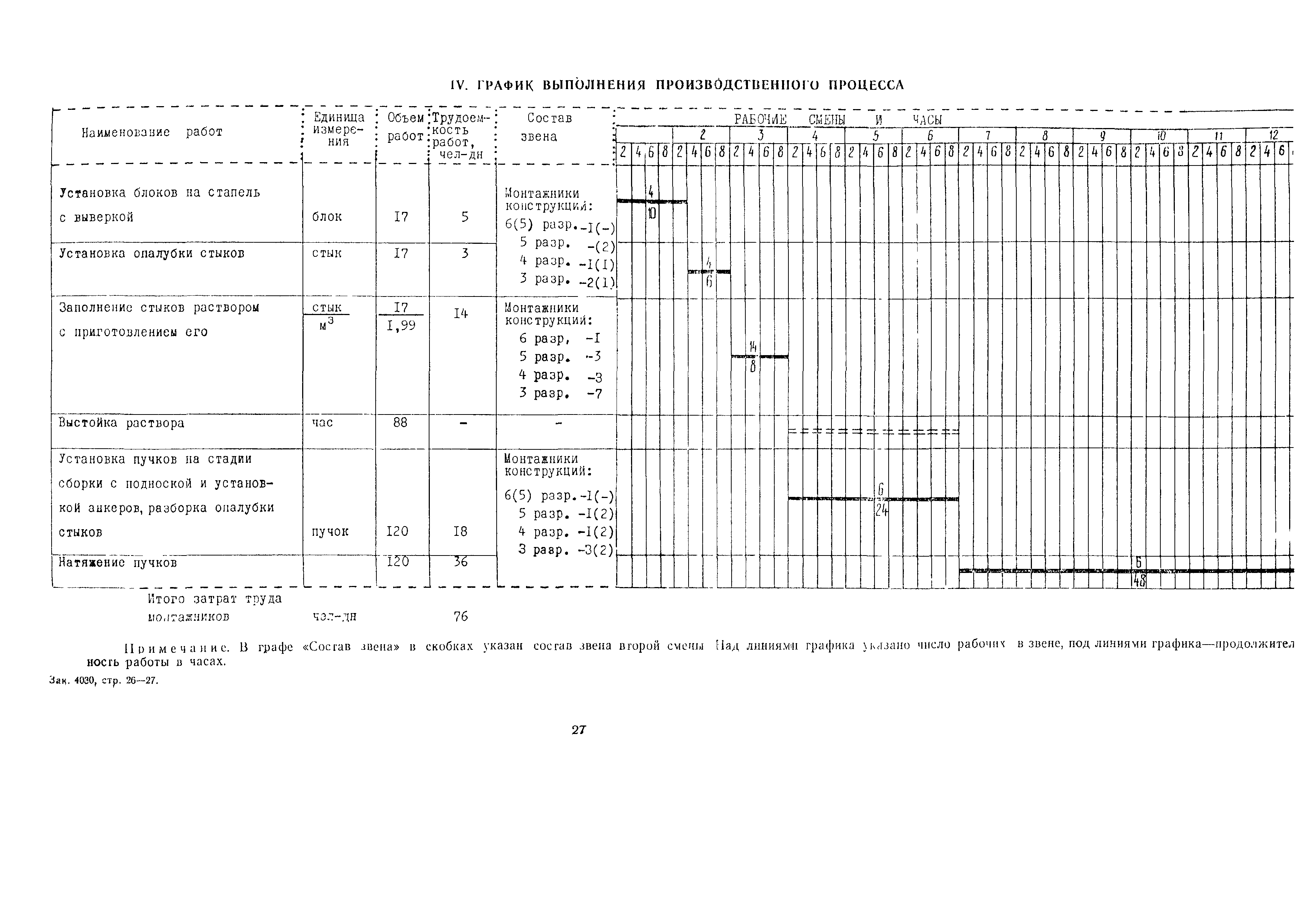 Технологическая карта 2