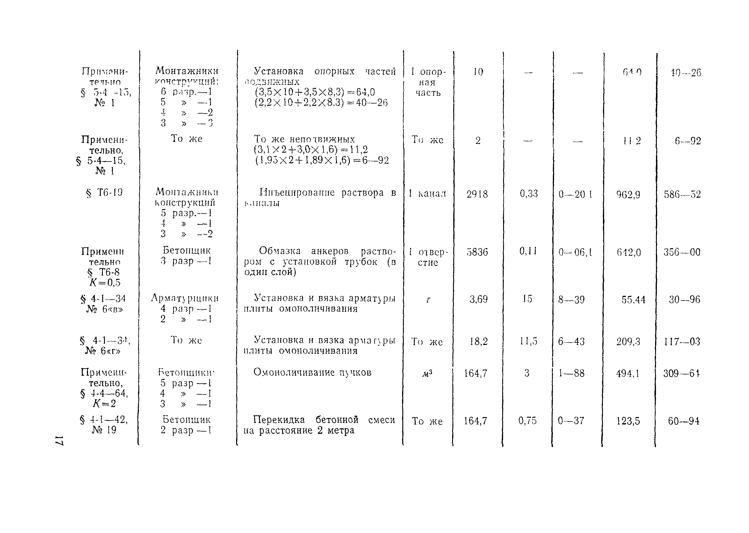 Технологическая карта 1