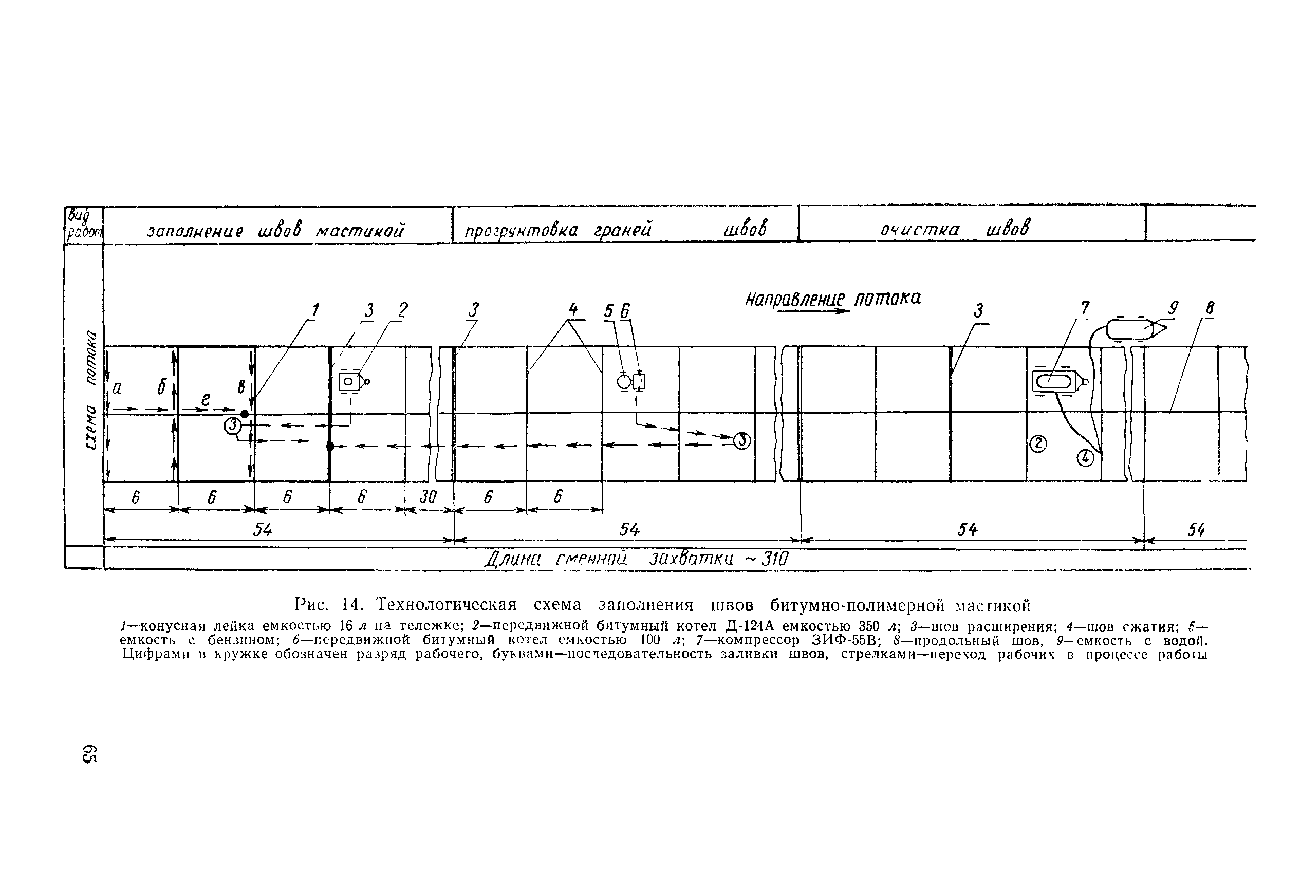 Технологическая карта 7