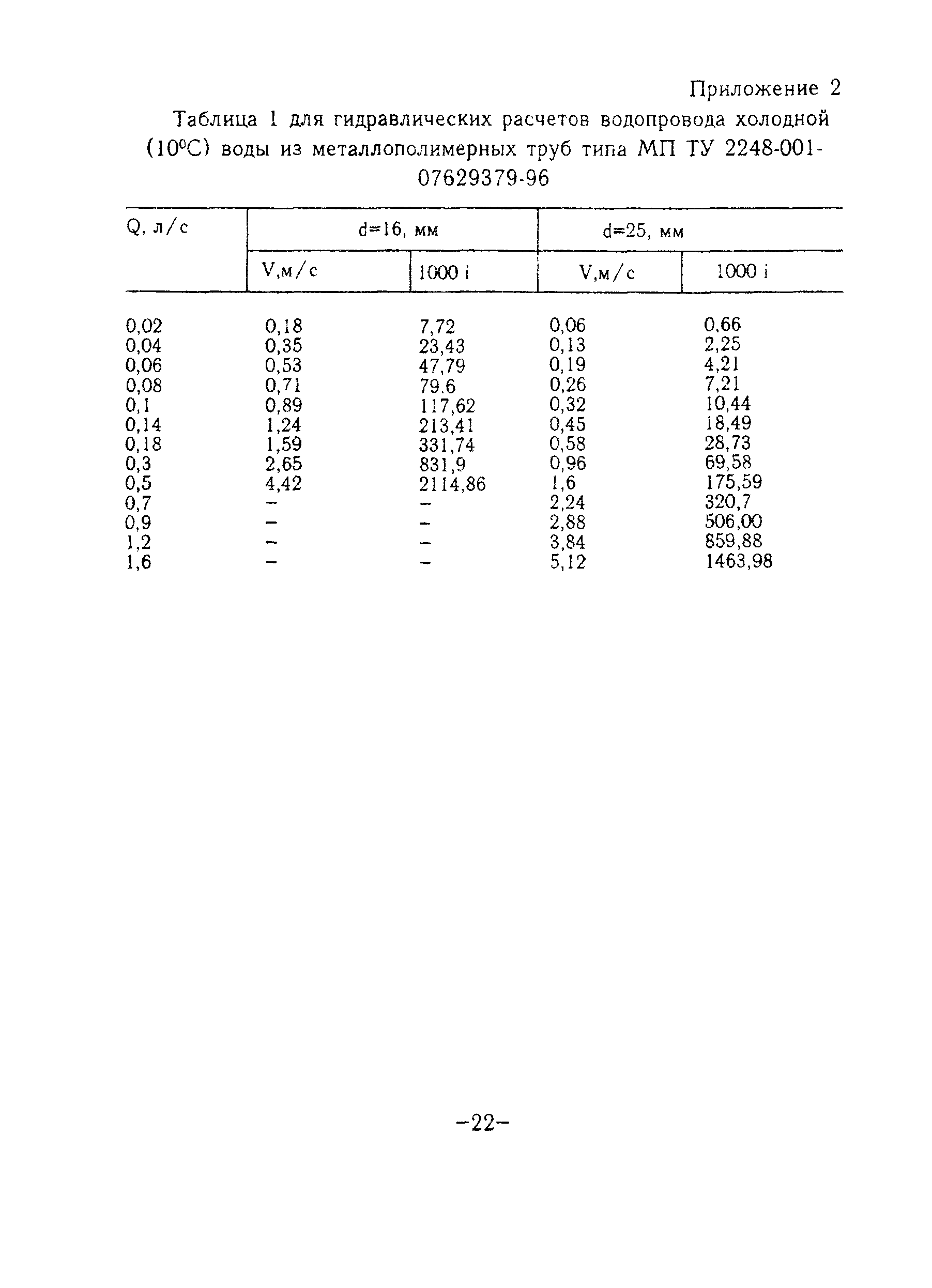 ТР 78-98