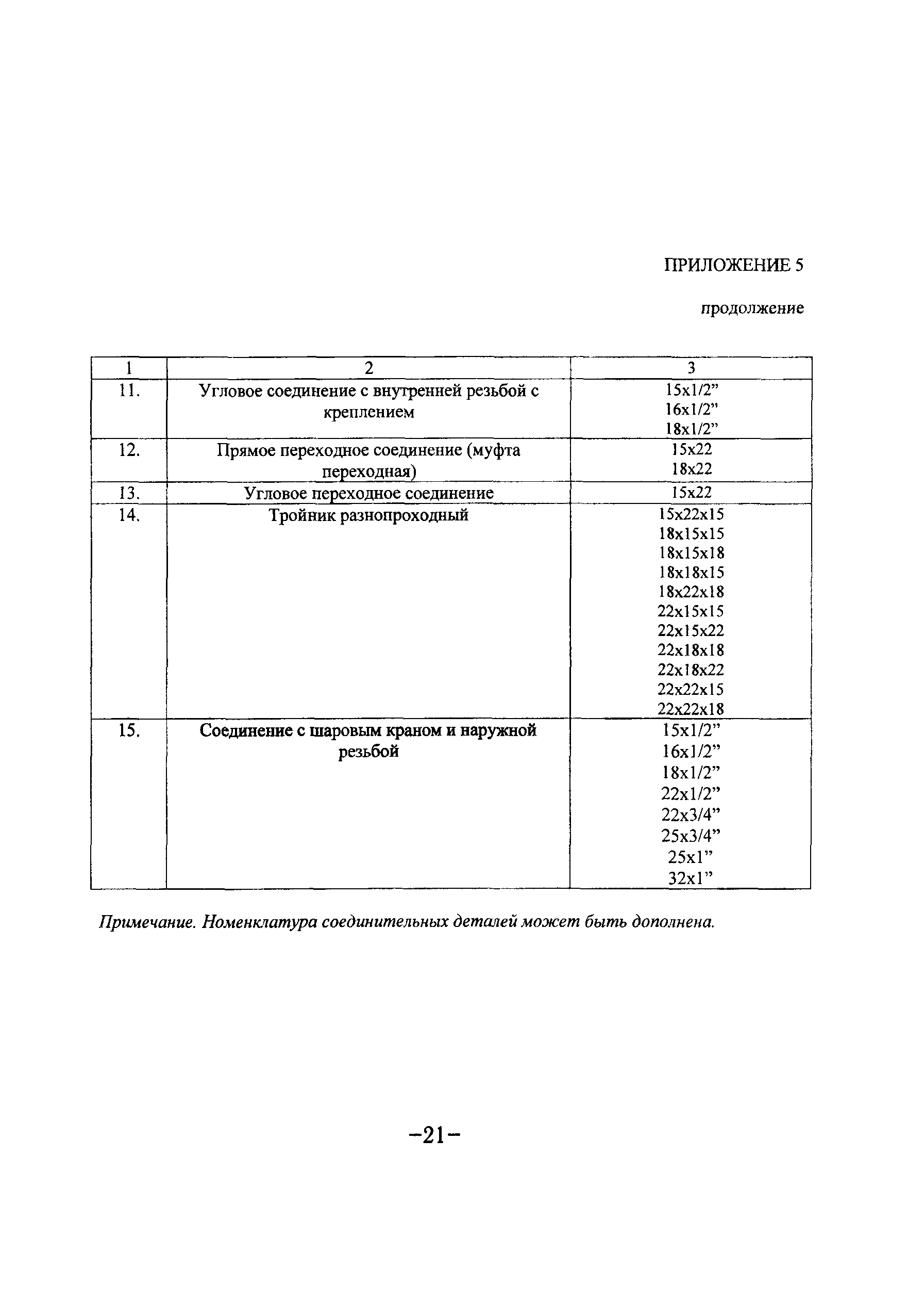 ТР 139-03