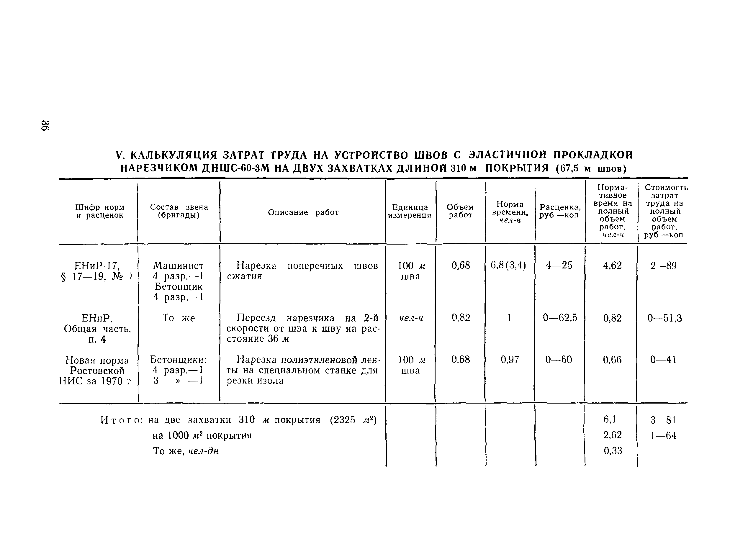 Технологическая карта 3