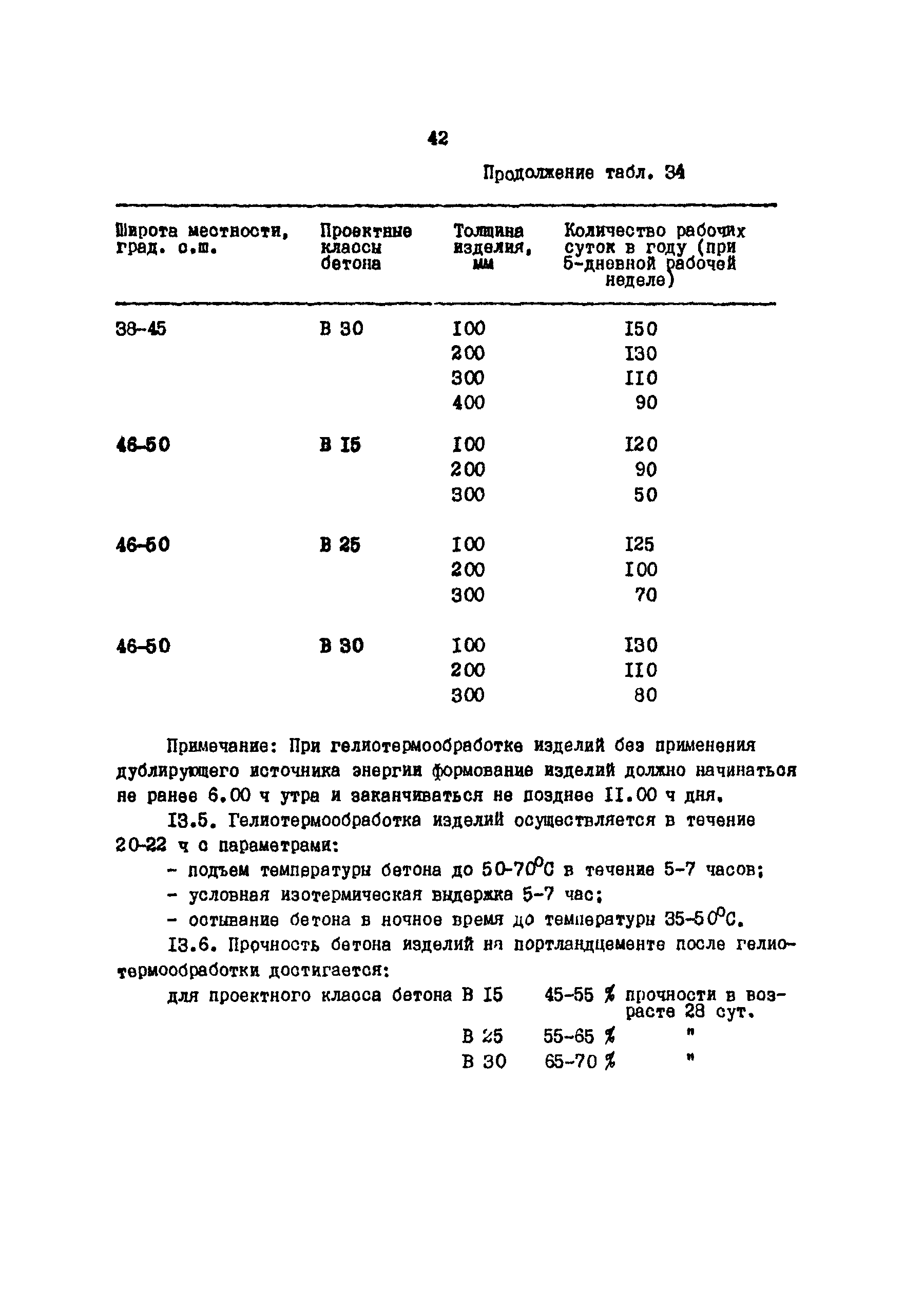 ОНТП 07-85