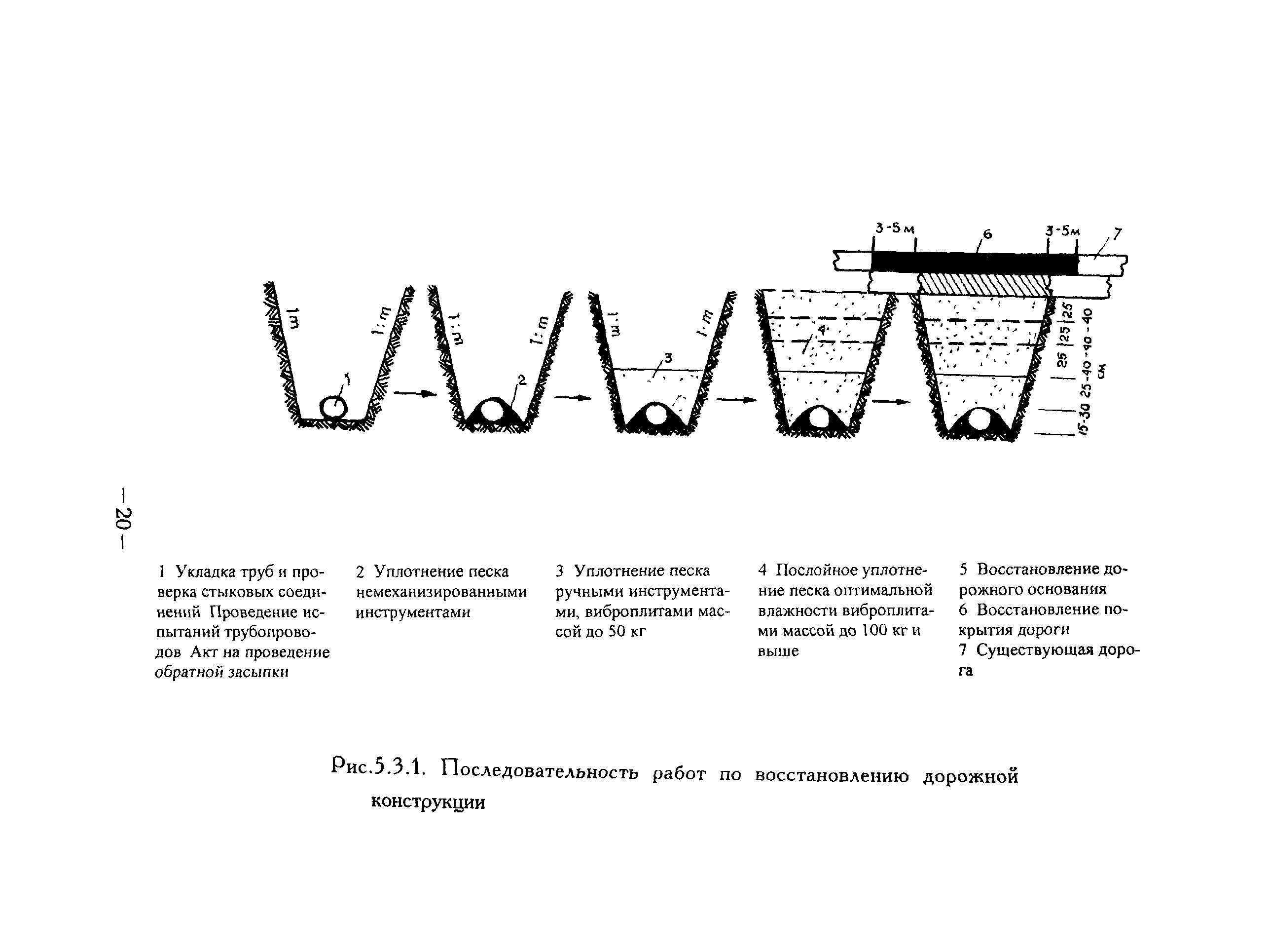 ТР 145-03