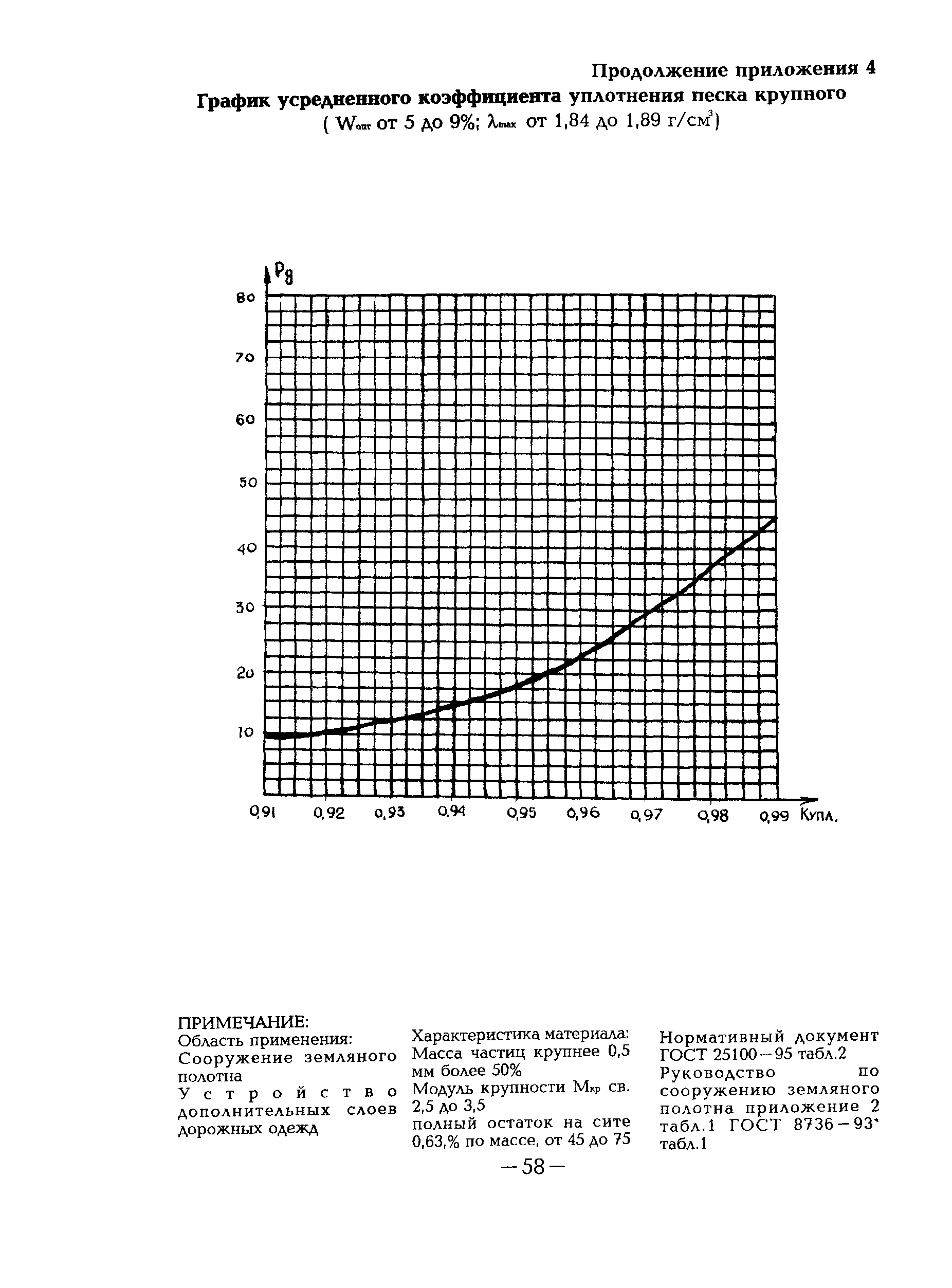 ТР 145-03