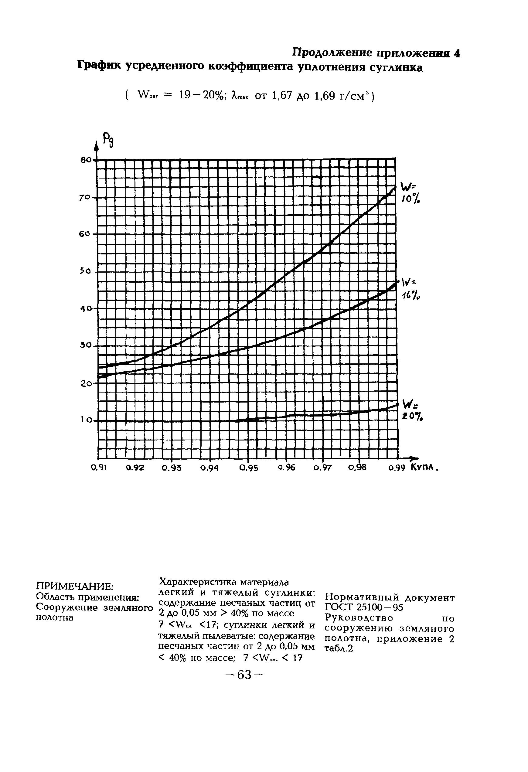 ТР 145-03