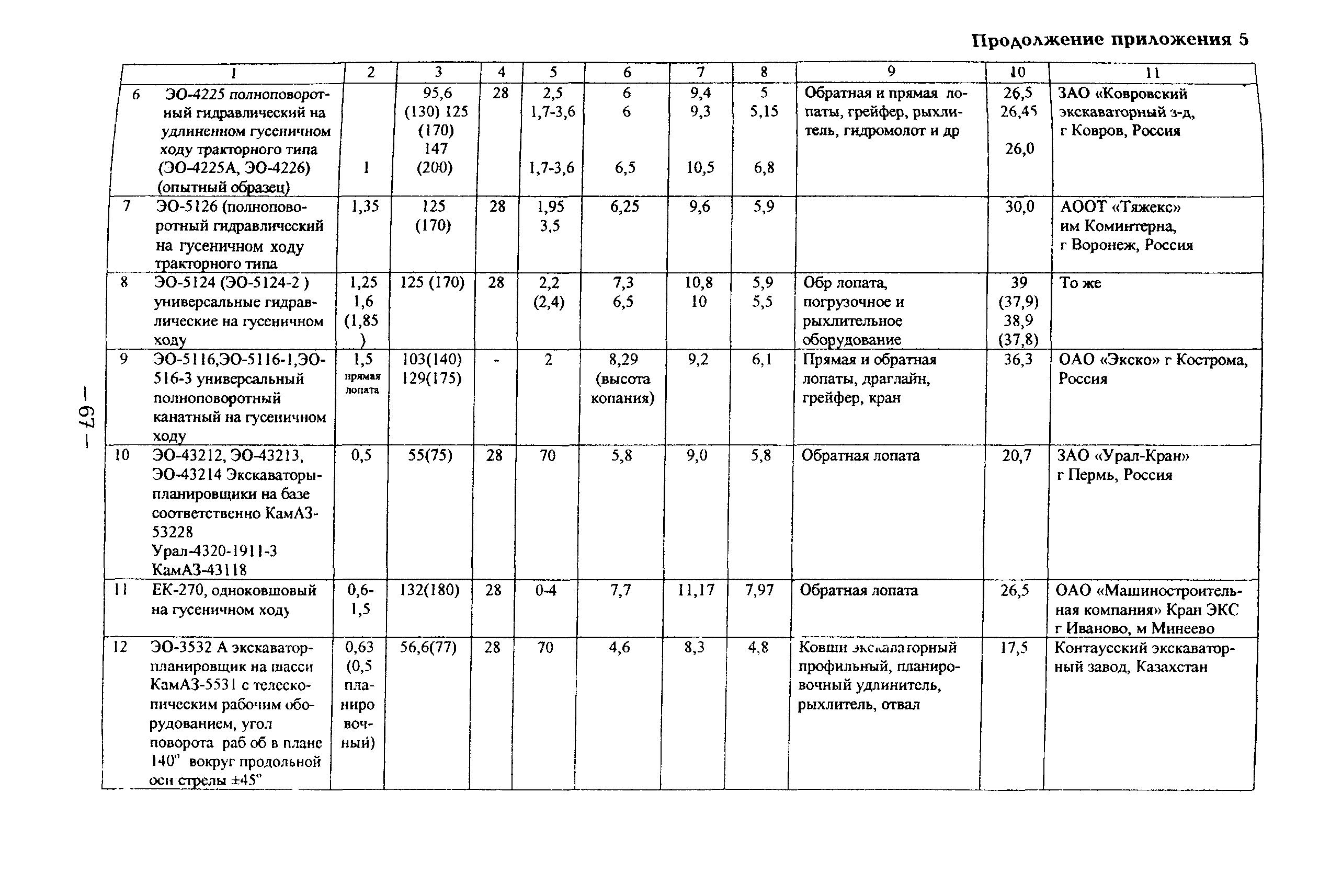 ТР 145-03