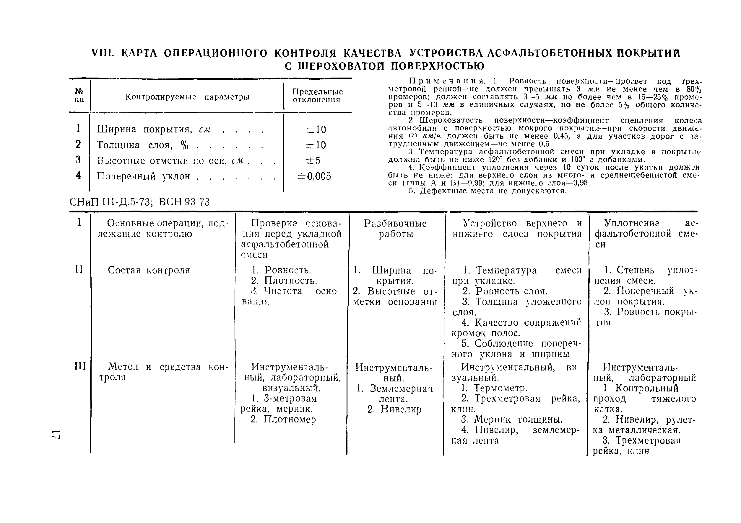 Технологическая карта 