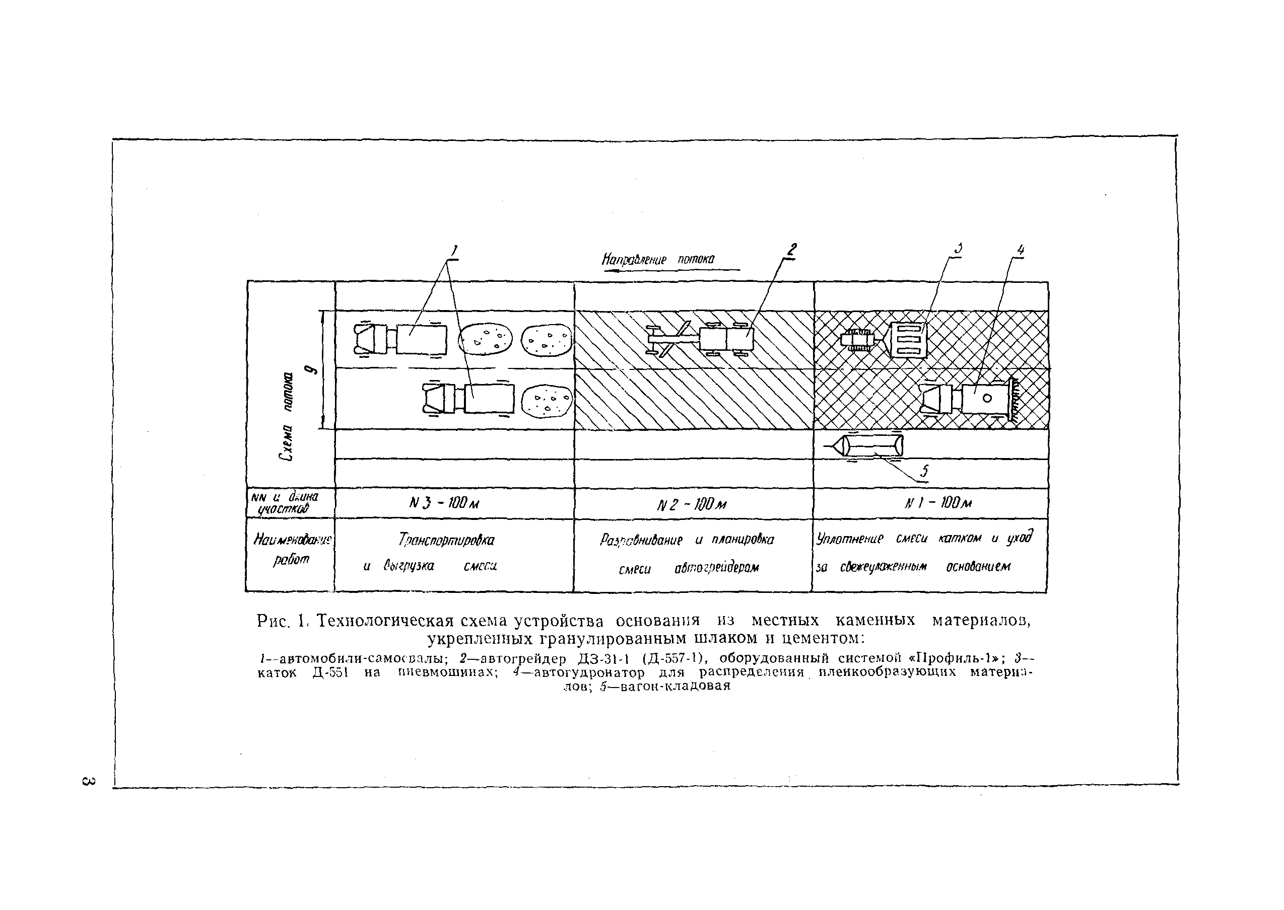 Технологическая карта 