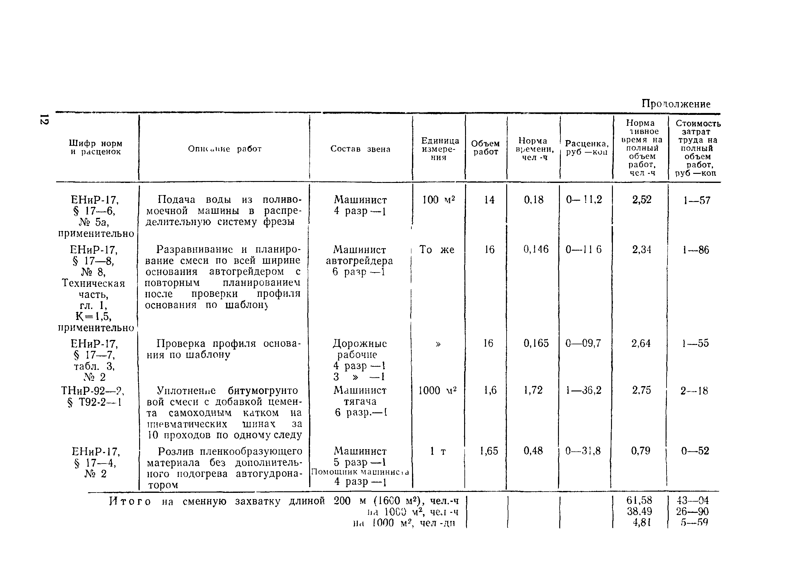 Технологическая карта 