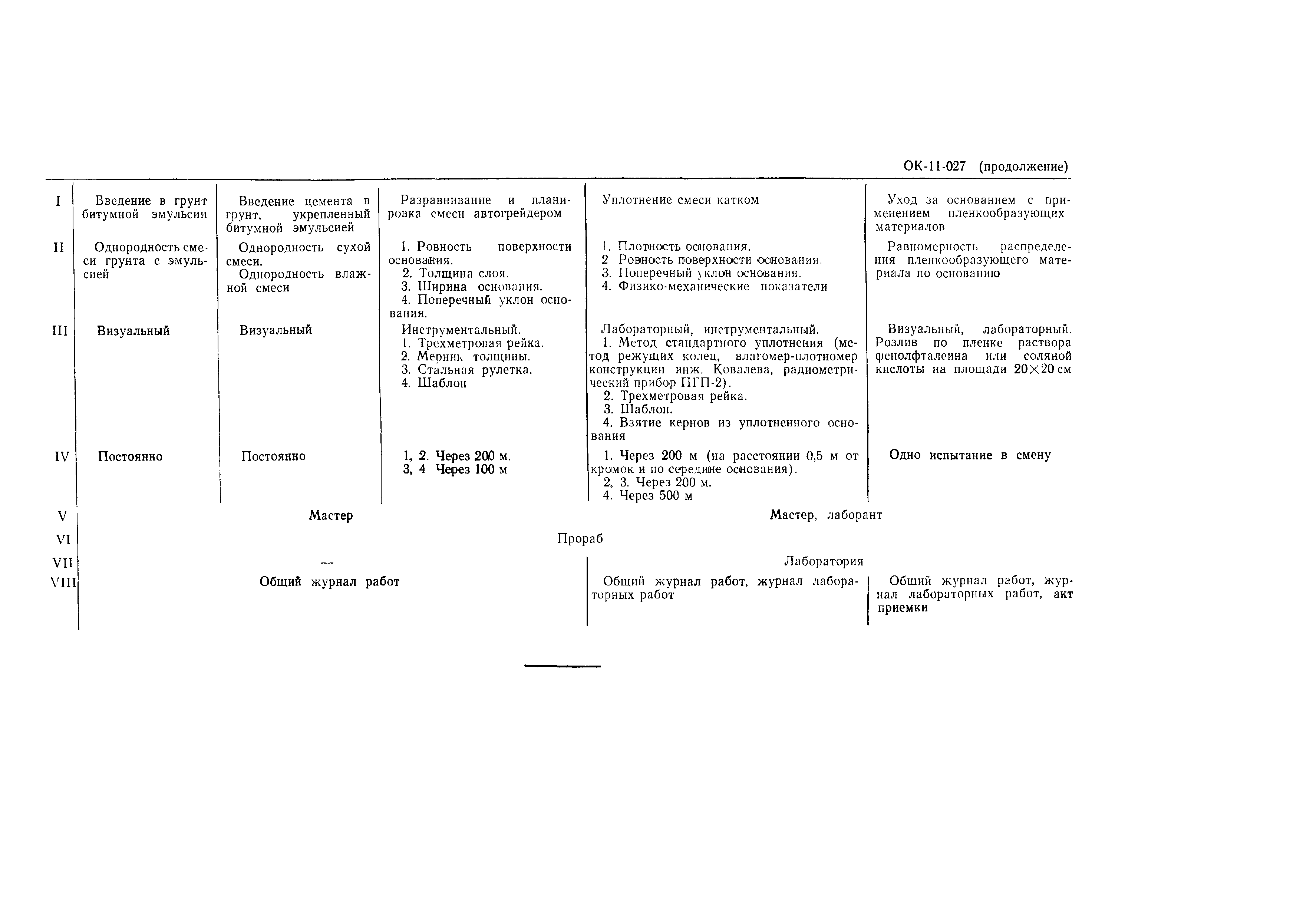 Технологическая карта 