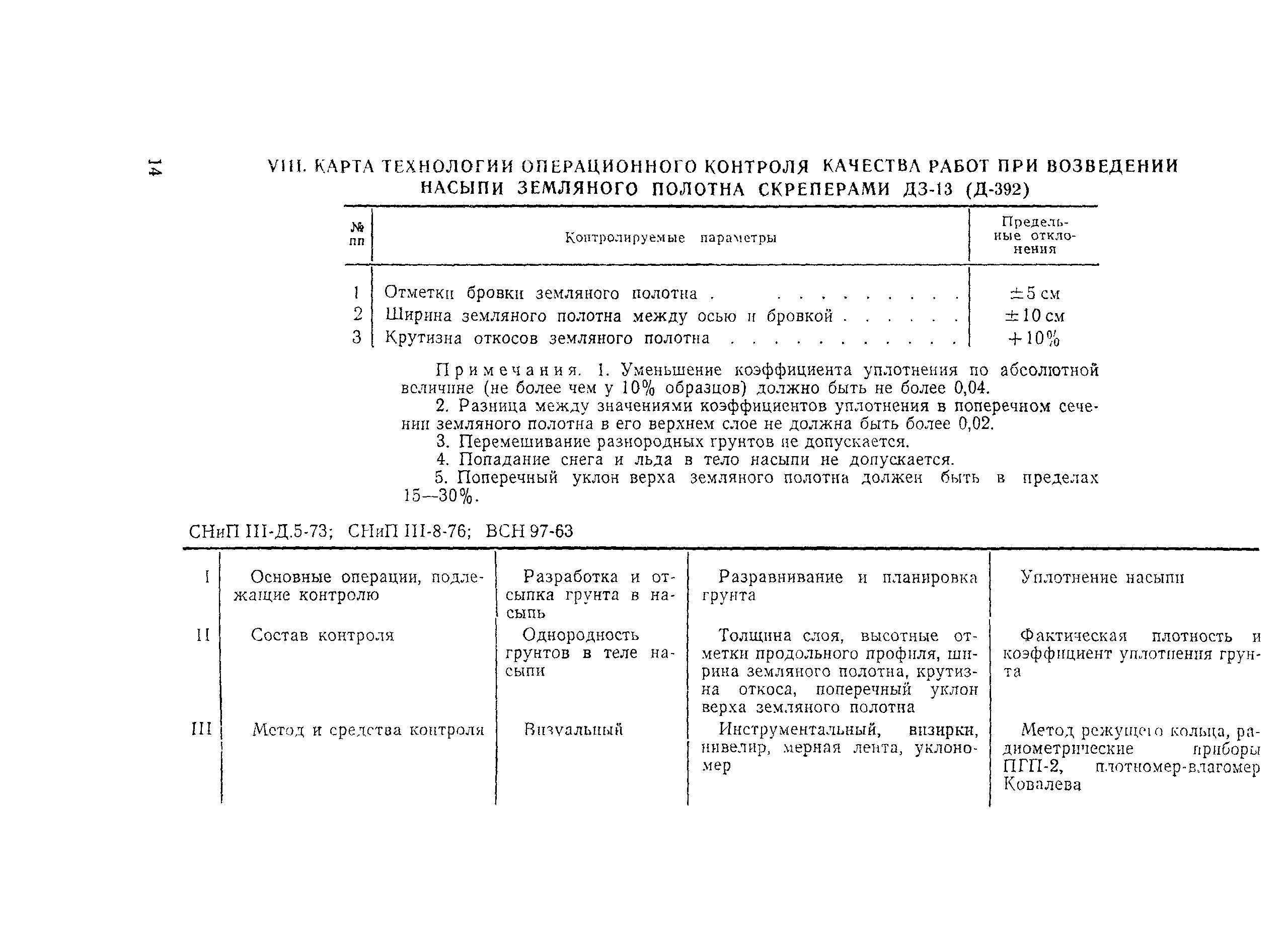 Технологическая карта 